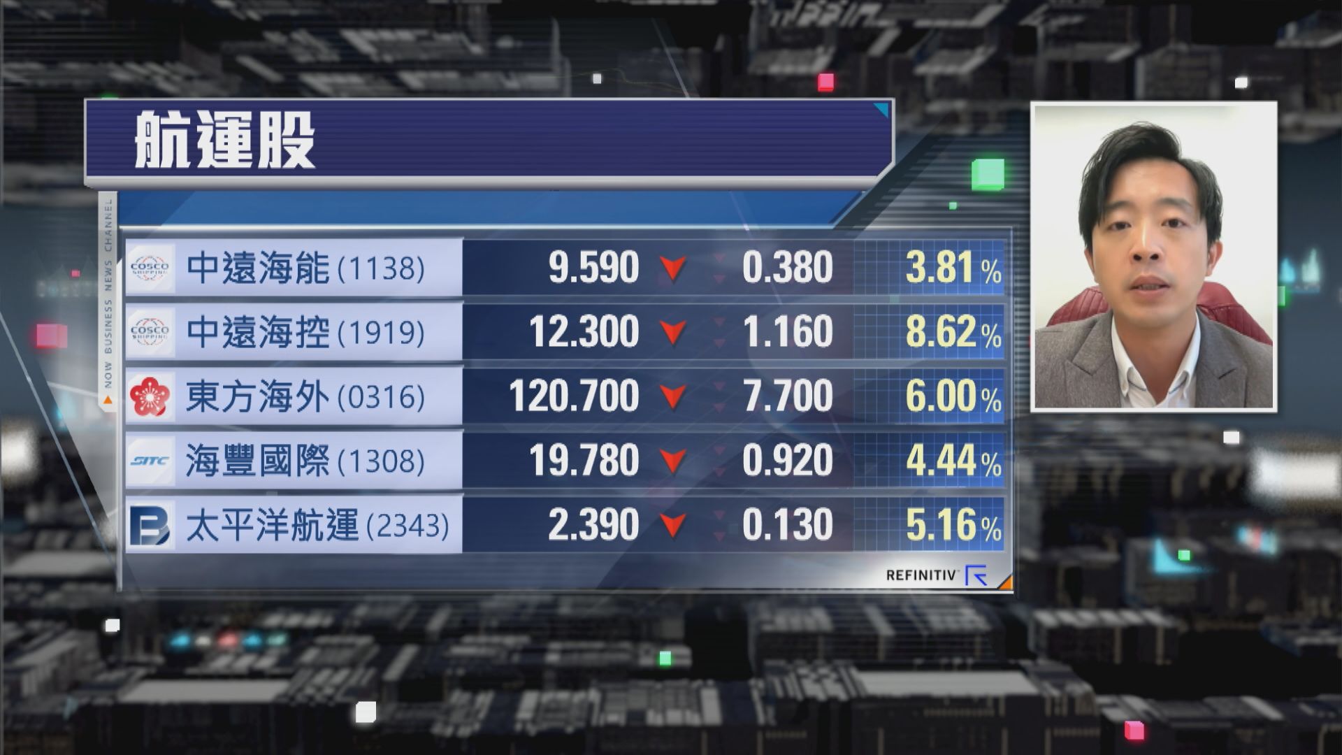 【財經TOP SEARCH】中遠海控有貨或要喺呢個位「斬纜」