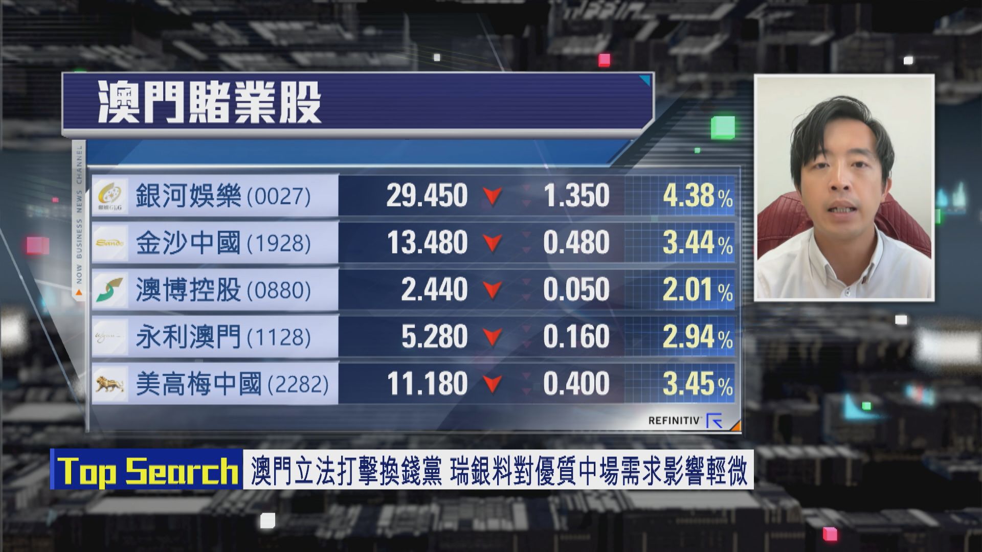 【財經TOP SEARCH】賭股又跌過因打擊「換錢黨」？