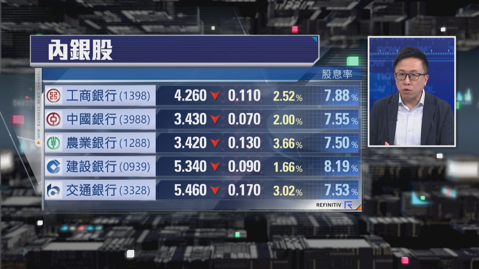 【財經TOP SEARCH】內銀股首選農行