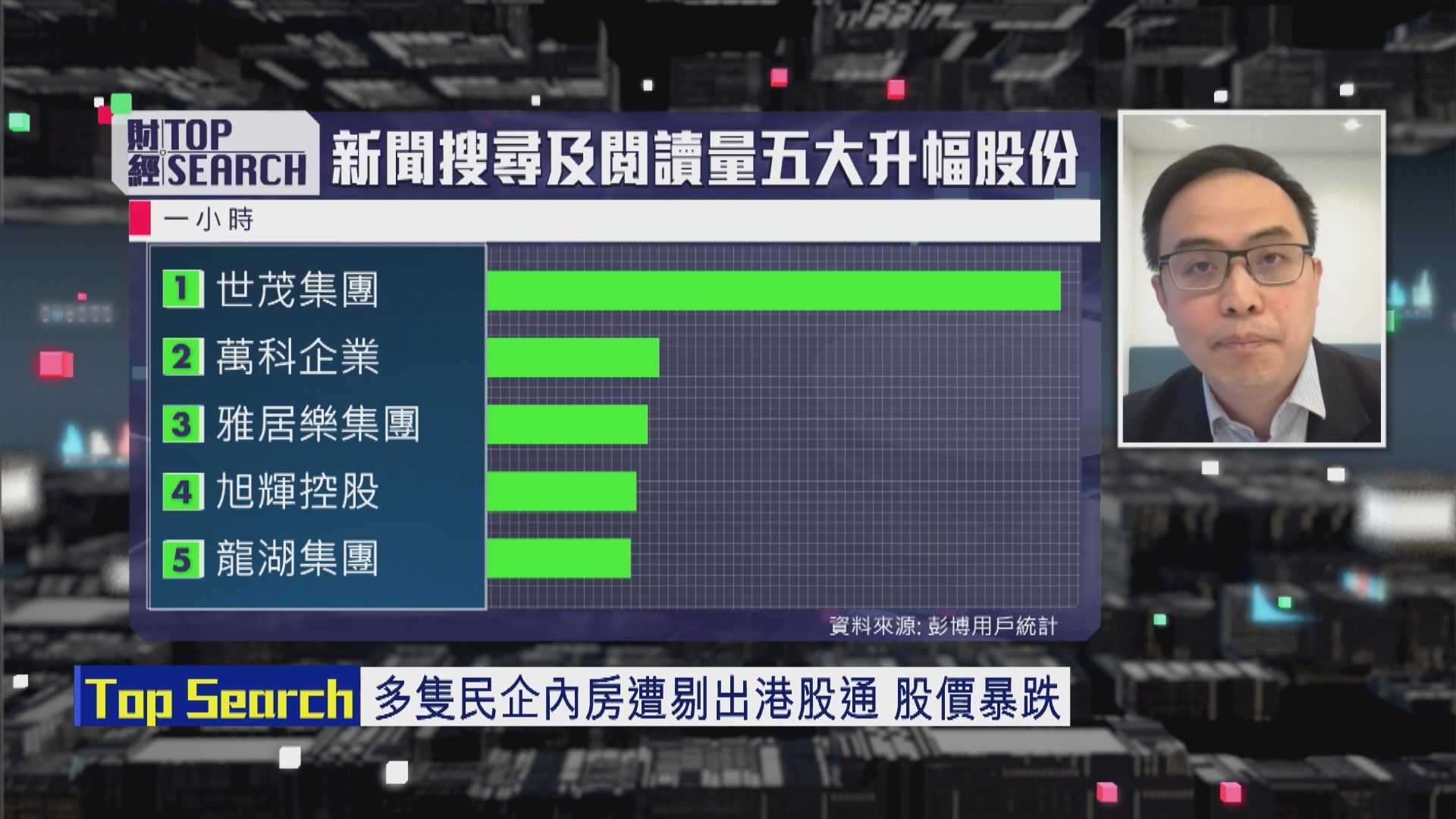 【財經TOP SEARCH】世茂被踢出港股通即被狂掟