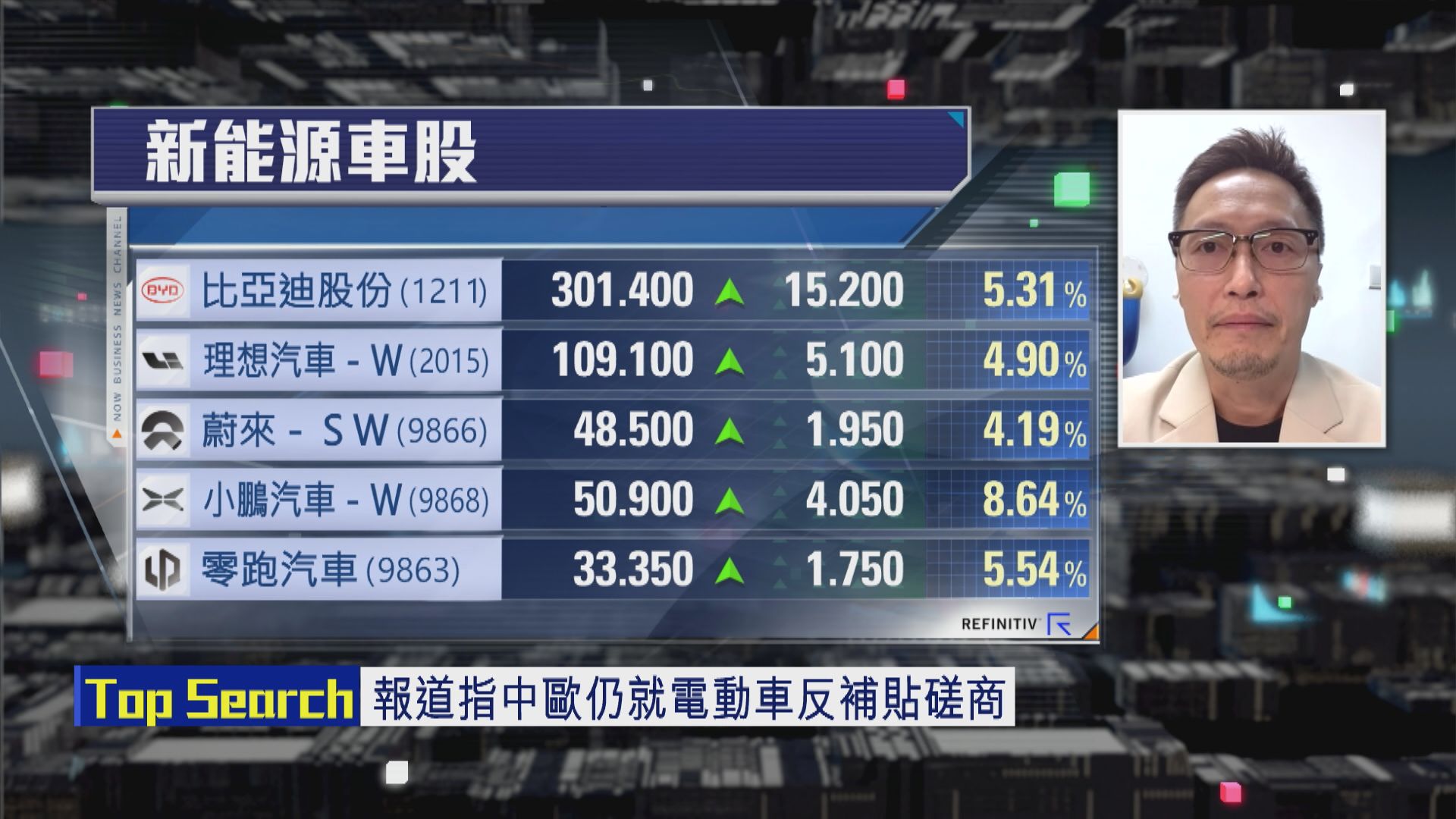 【財經TOP SEARCH】車股今日「放甩」其他板塊因為...