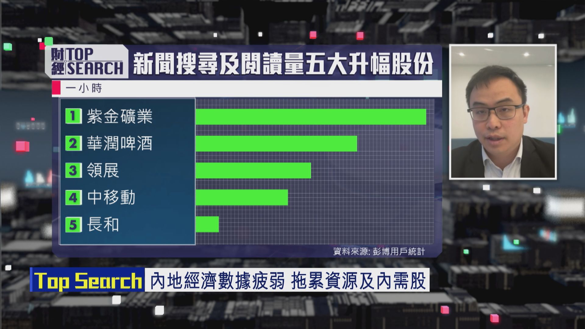 【財經TOP SEARCH】紫金炒波幅唔使諗