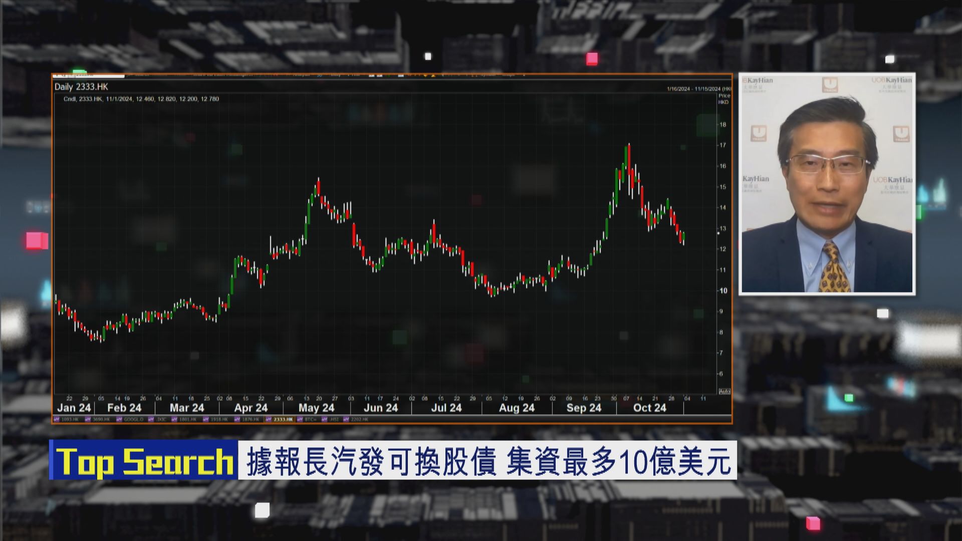 【財經TOP SEARCH】長汽反彈幅度難跟上其他車股