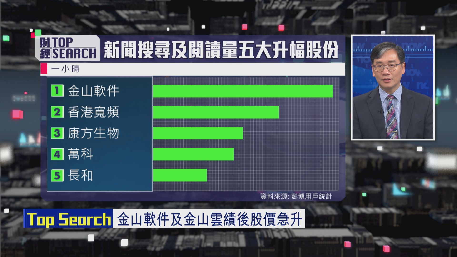 【財經TOP SEARCH】金軟強勁增長恐無以為繼