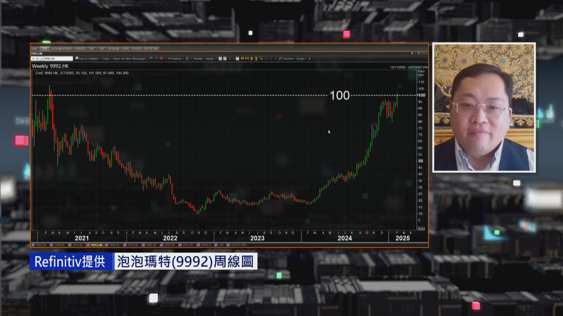 【財經TOP SEARCH】泡泡瑪特破到呢個位有排升