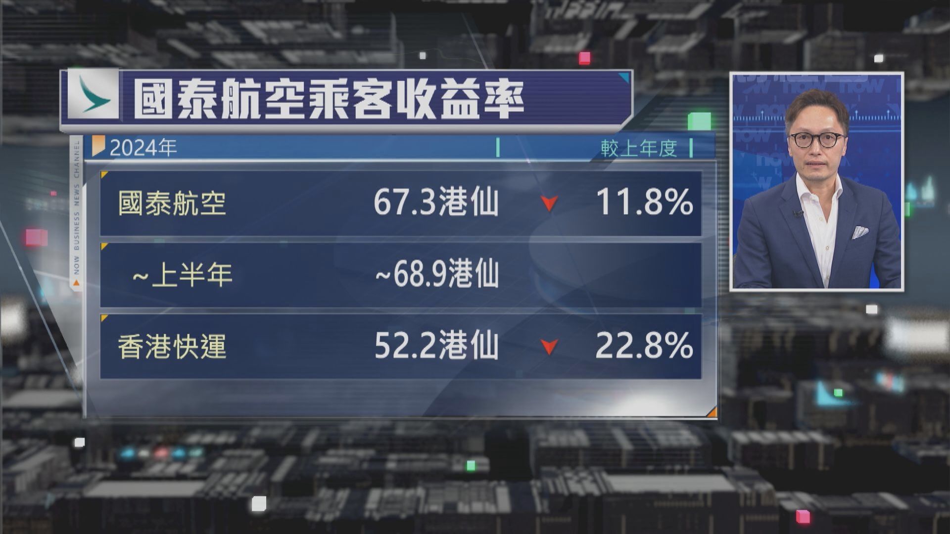 【財經TOP SEARCH】國泰面臨長途機競爭加劇