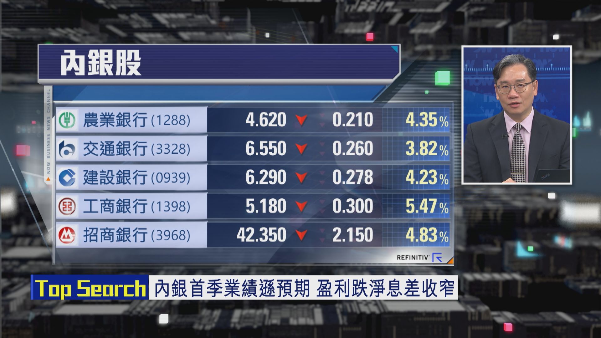 【財經TOP SEARCH】內銀業績曳嚇走機構投資者？