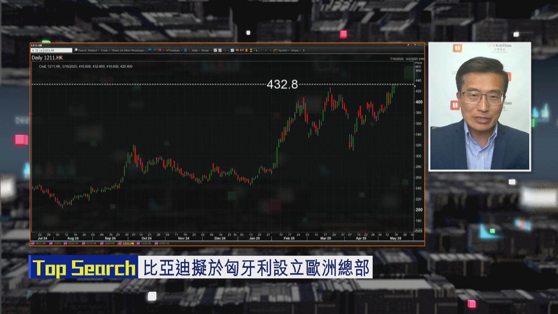 【財經TOP SEARCH】比亞迪匈牙利設歐洲總部可炒多轉?