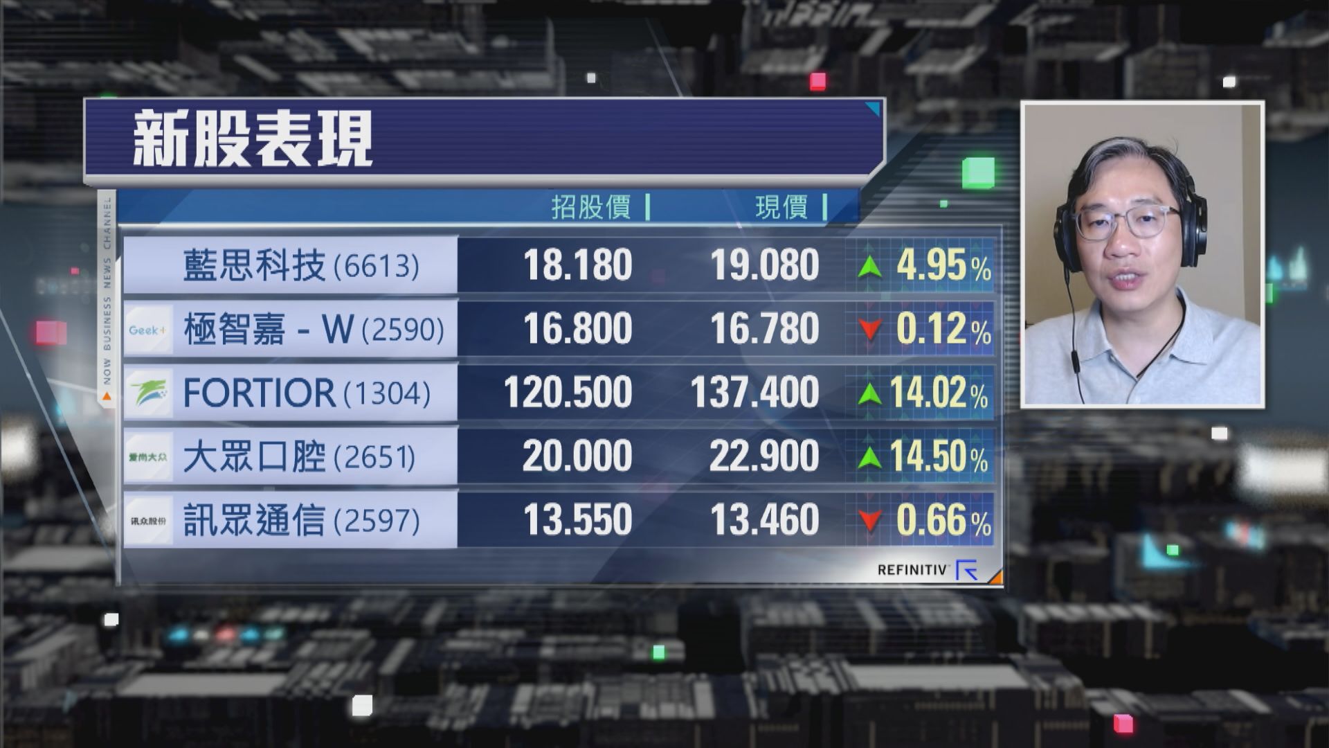 【財經TOP SEARCH】極智嘉超購逾百倍首掛都要「潛水」