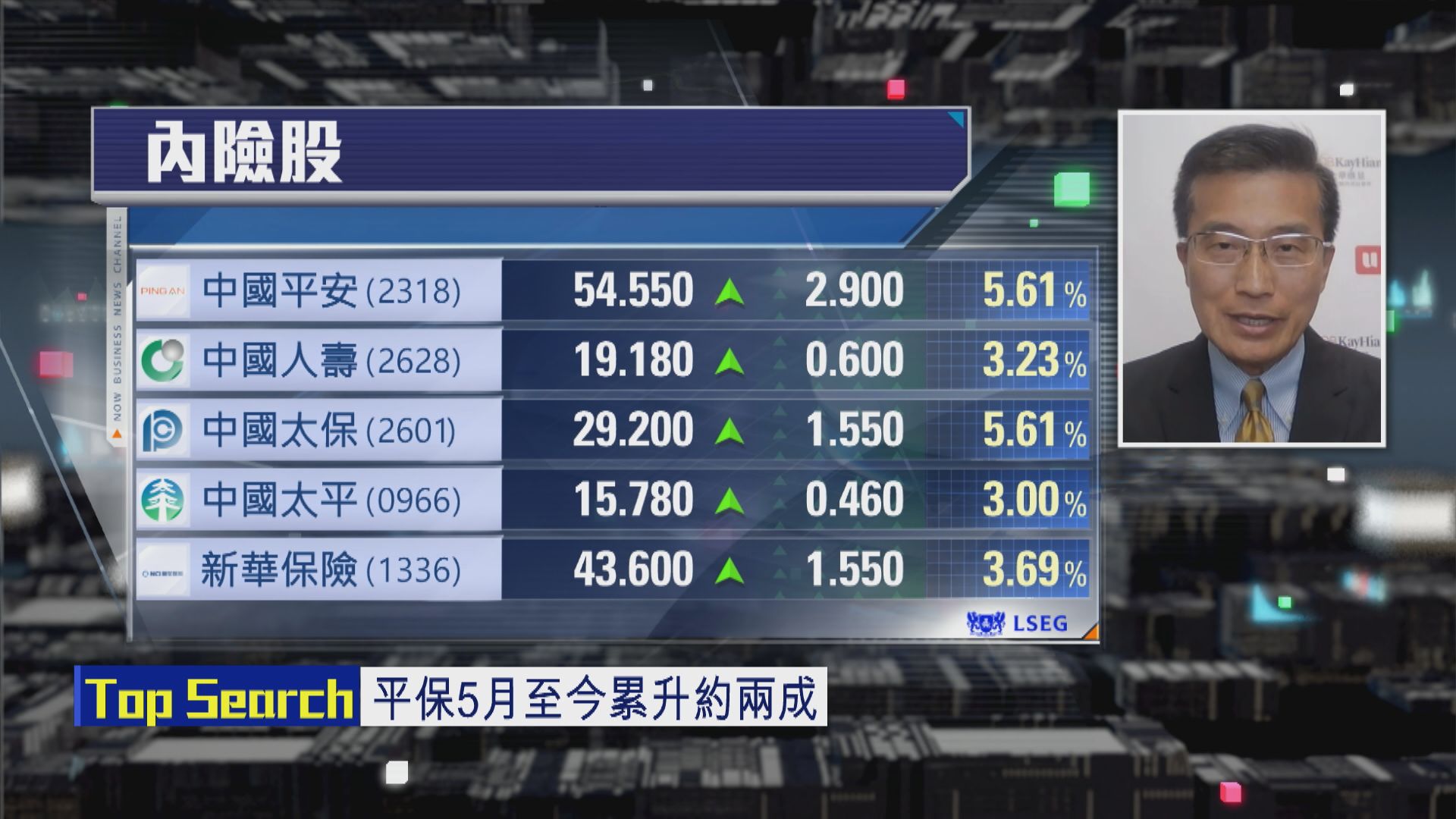 【財經TOP SEARCH】平保要再上睇實呢個會期