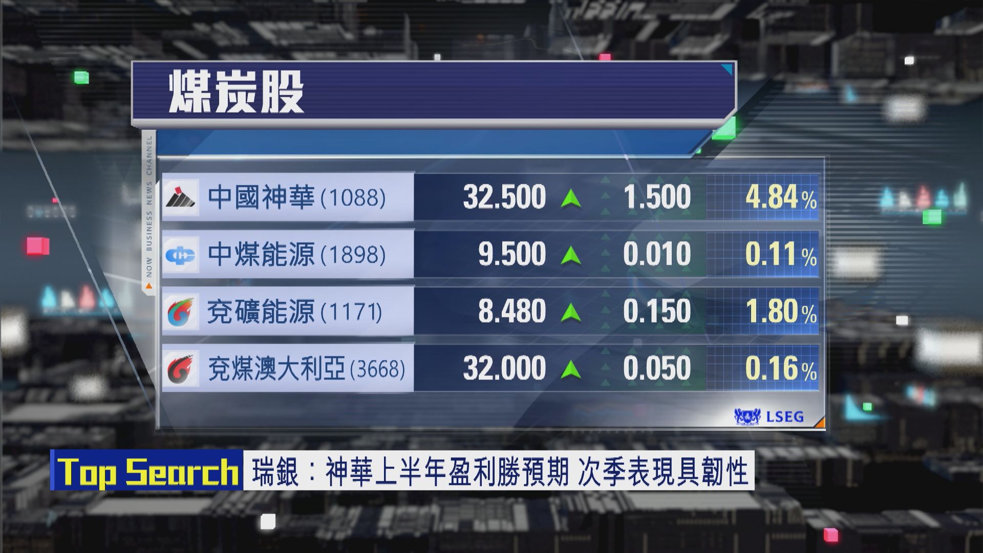 【財經TOP SEARCH】神華啱「食息族」長揸？