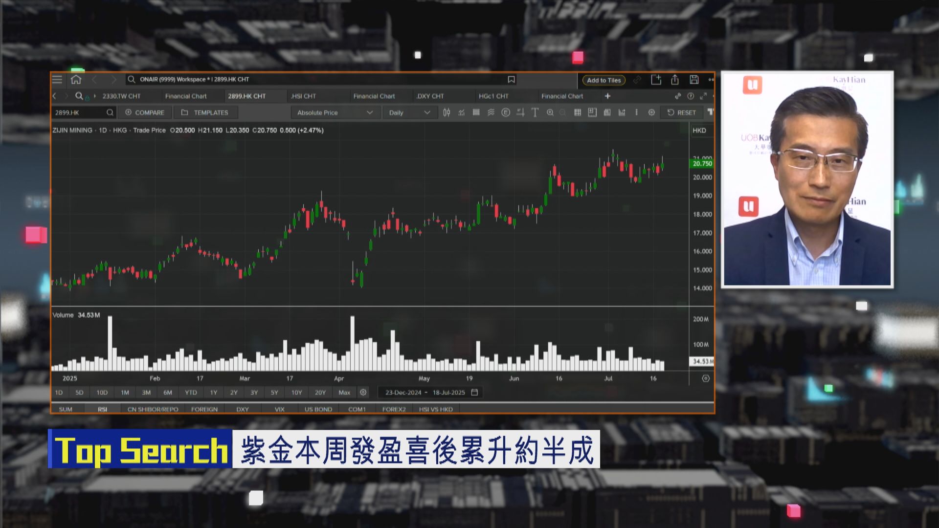 【財經TOP SEARCH】紫金水位唔多除非...