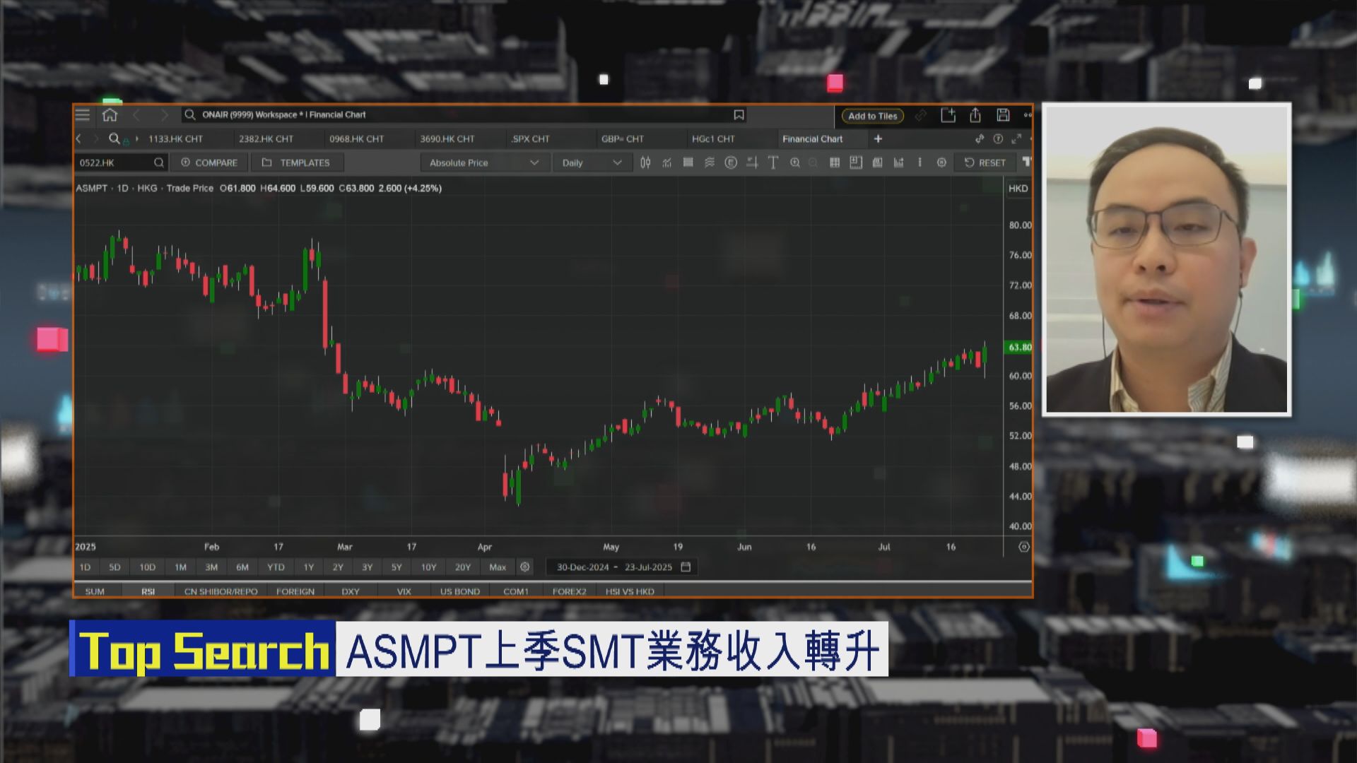 【財經TOP SEARCH】ASMPT估值修正空間就唔大