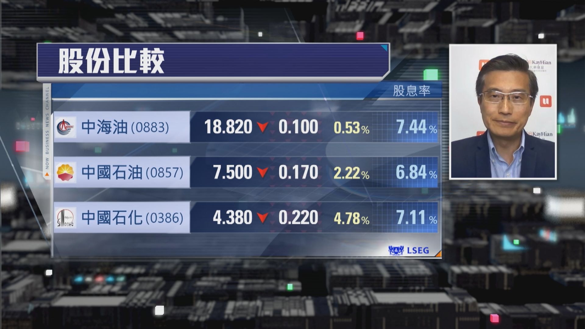【財經TOP SEARCH】油股最少穩袋6厘息仍吸引