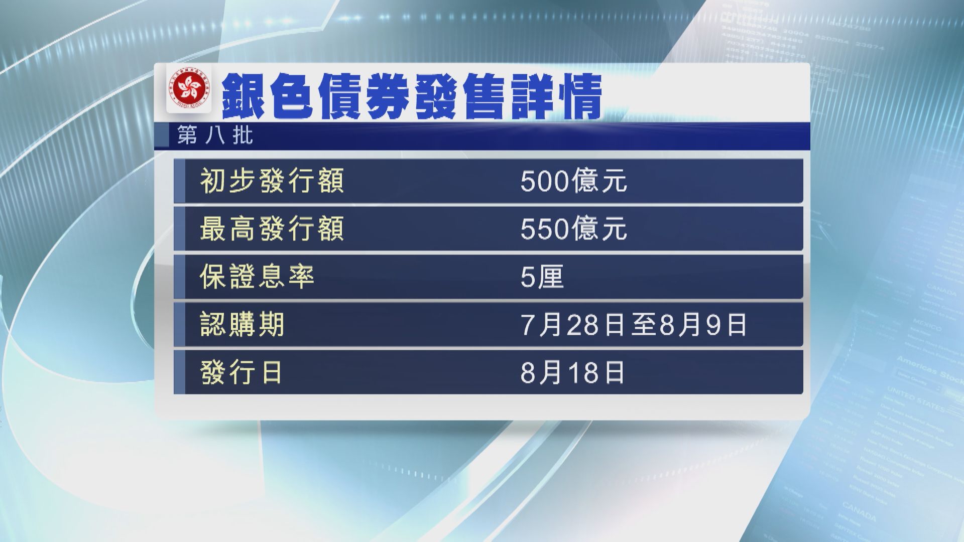 【銀債今起認購！】老友記click入嚟睇下認購小貼士