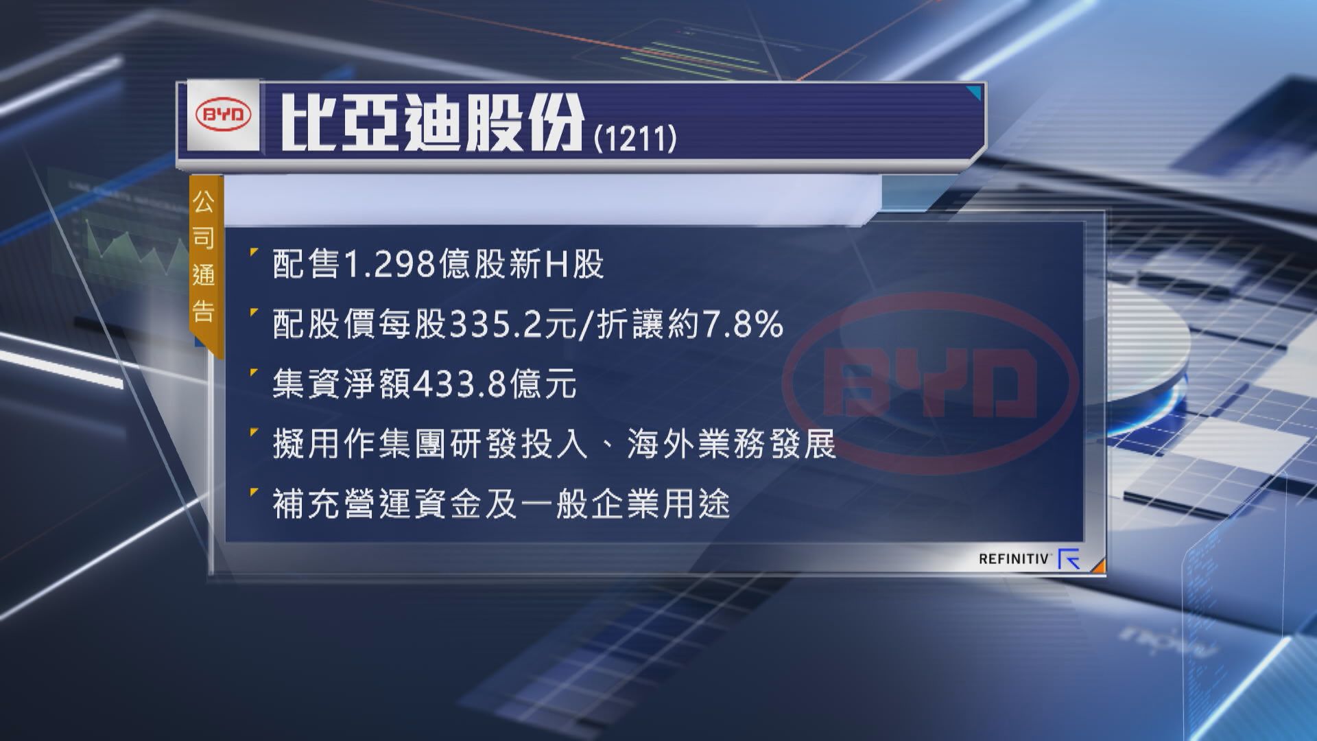 【恐引爆車企「抽水潮」】比亞迪配股阿聯酋家辦參與