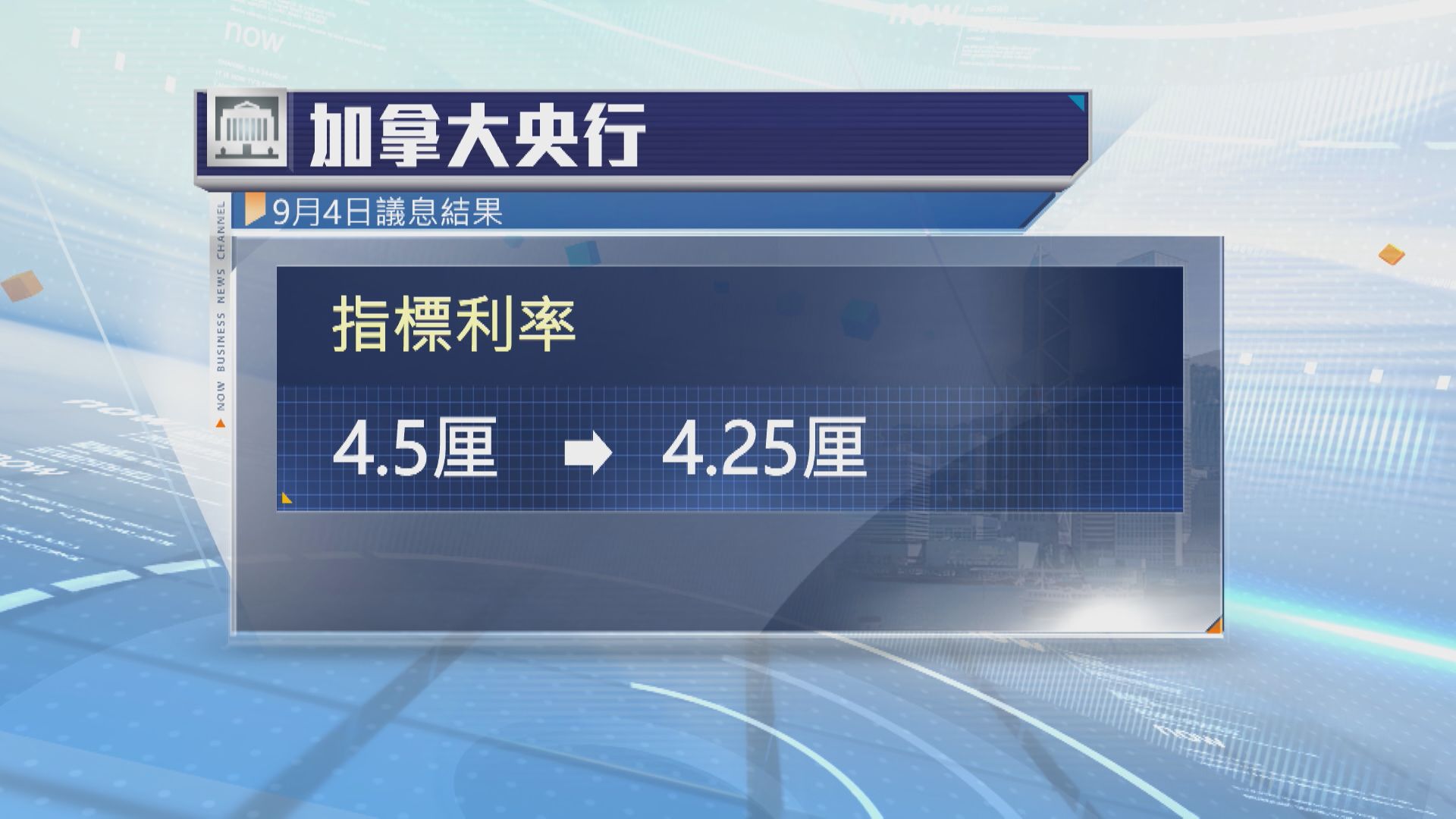 【連續3次會議出手】加拿大央行再減息0.25厘 料繼續減