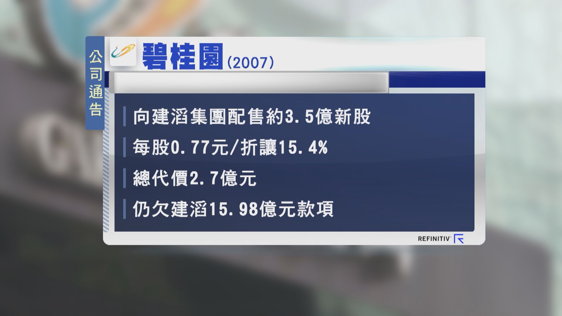 【內房危機】碧桂園向建滔配股還債 冀「雙贏」渡難關