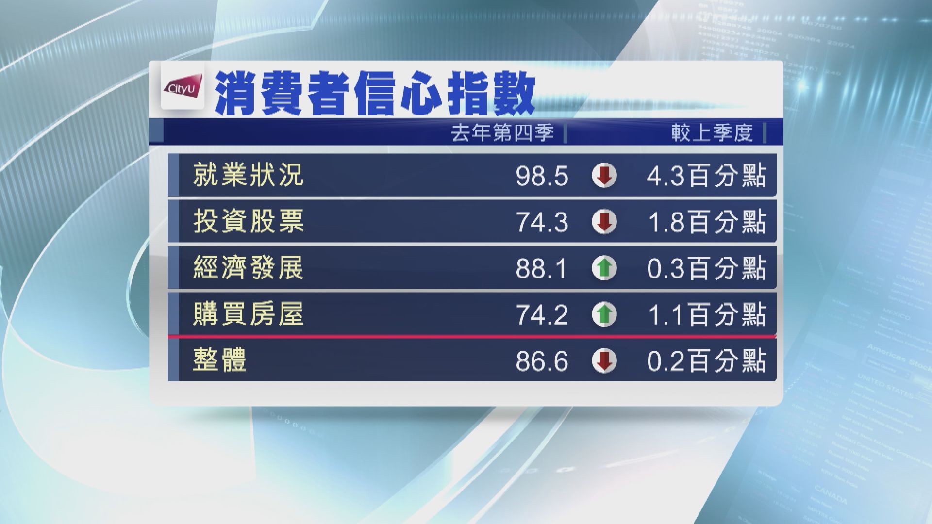 Cityu Survey Indicates Background And Trust In Government Affect