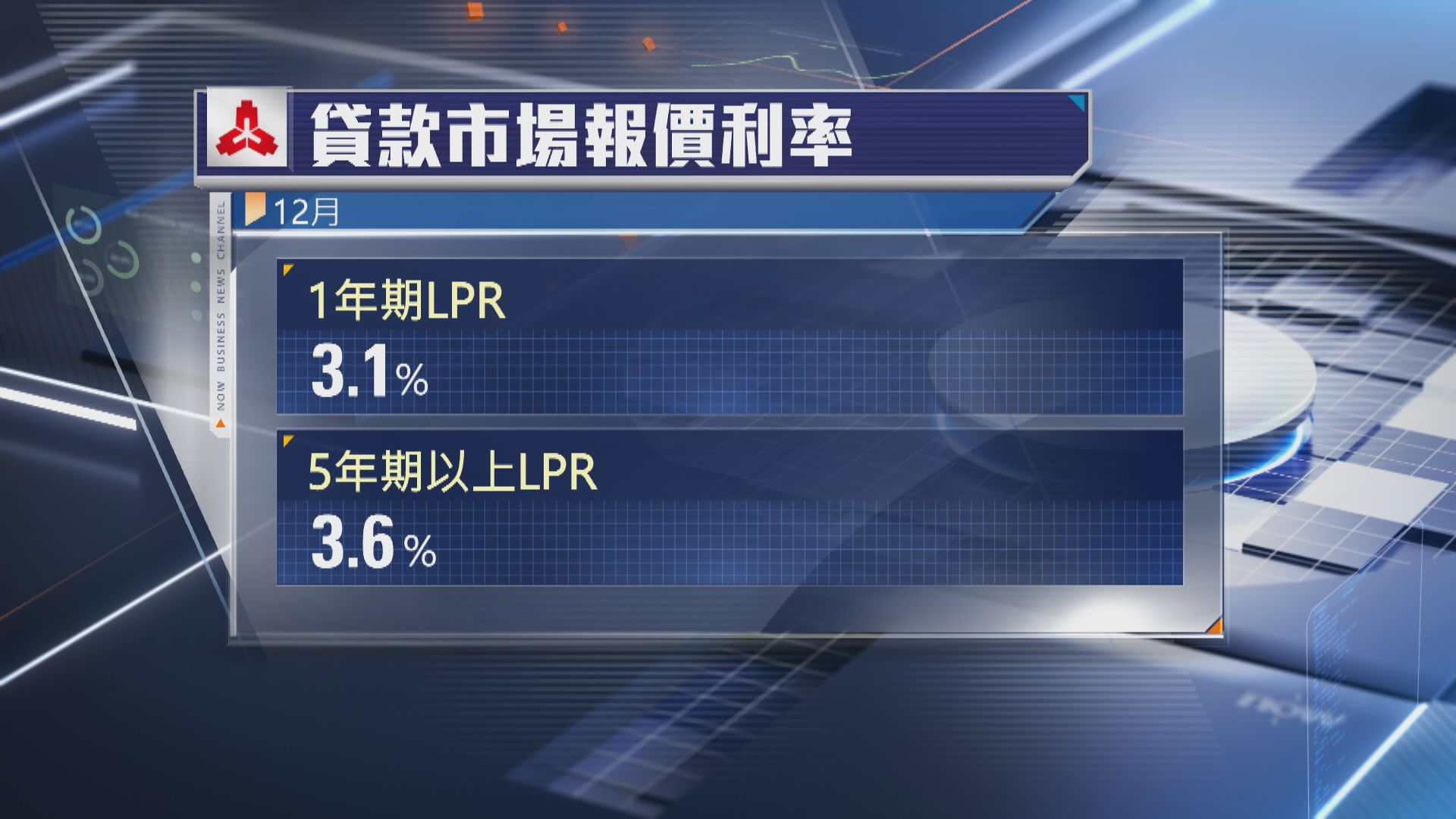 【符預期】內地1年及5年期LPR維持不變