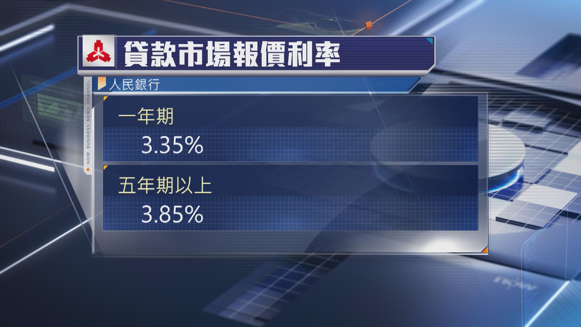 【穩人仔匯價】內地LPR不變 料短期大手減息機會微