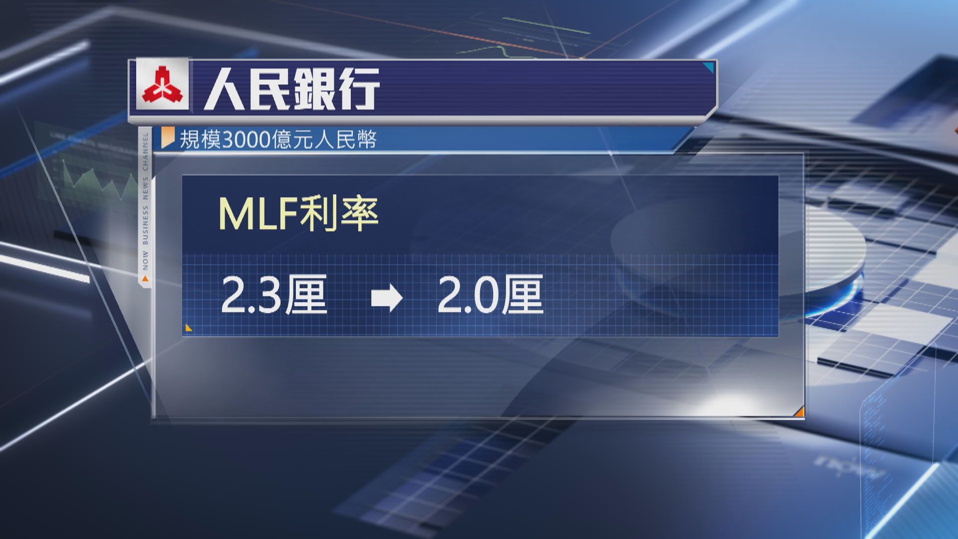 【續出招救市】人行透過MLF再「放水」兼降利率 渣打滙證料再發債