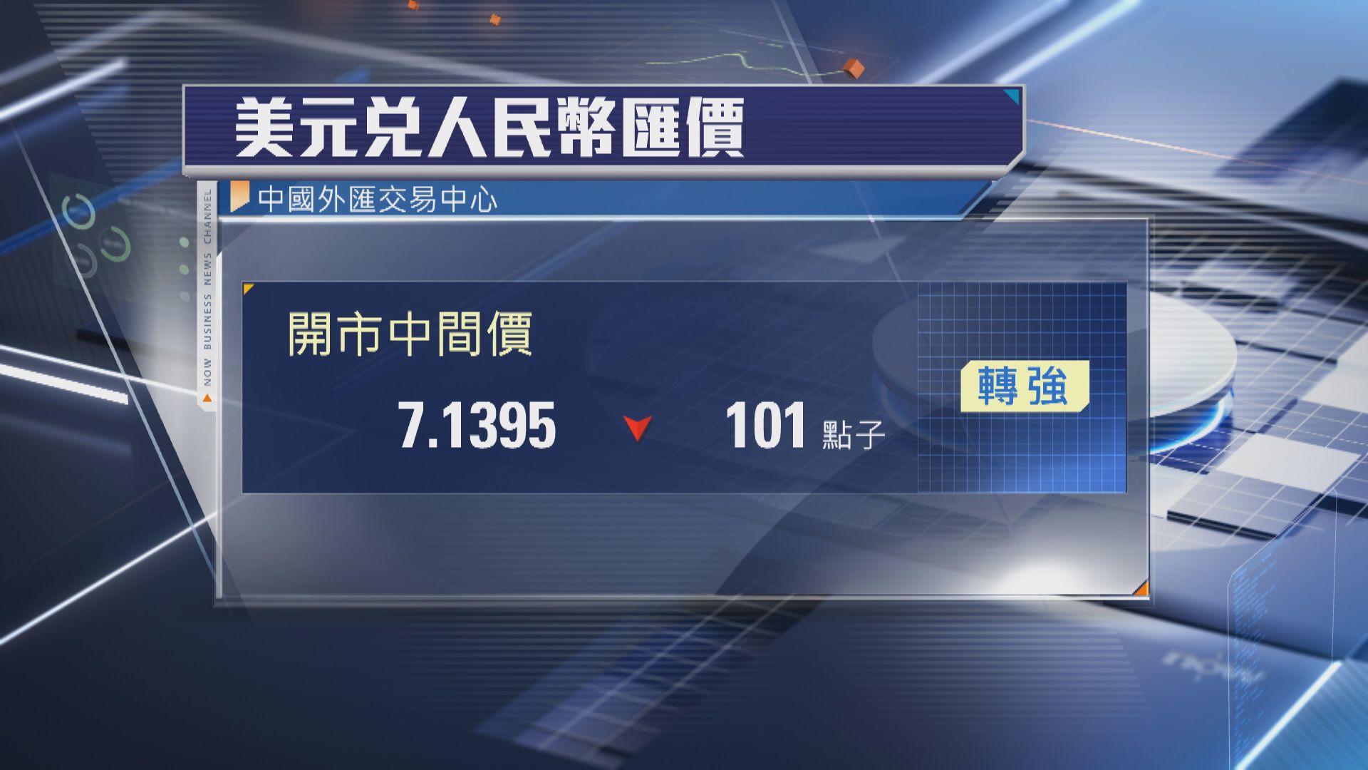 【升幅逾半年最大】人仔中間價升至7.1395