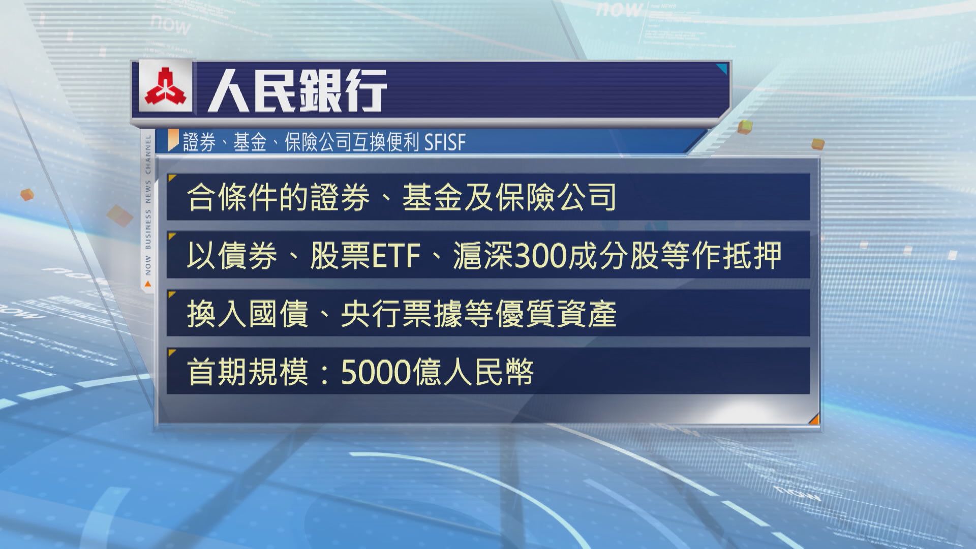 【財政部出招前】人行搶閘推5000億SFISF救A股