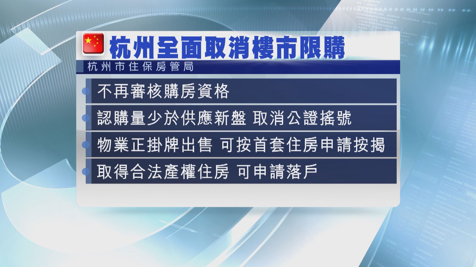 【救樓市】杭州全撤限購可增市場信心 瑞銀調查指買樓意欲仍低
