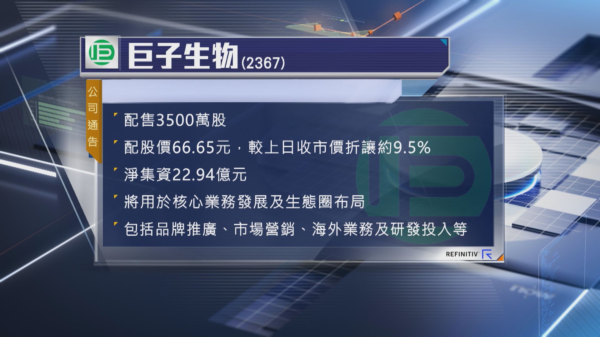 【集資潮】巨子生物折讓逾9%配股 卓悅擬「1供3」
