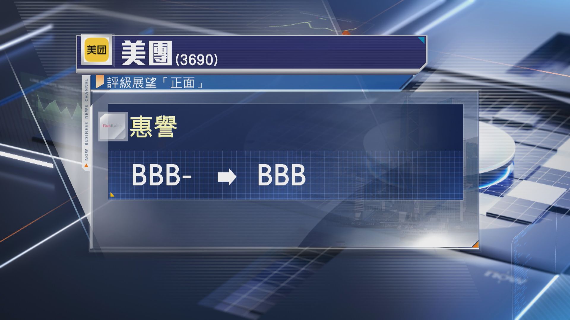 【展望「正面」】惠譽上調美團評級至「BBB」