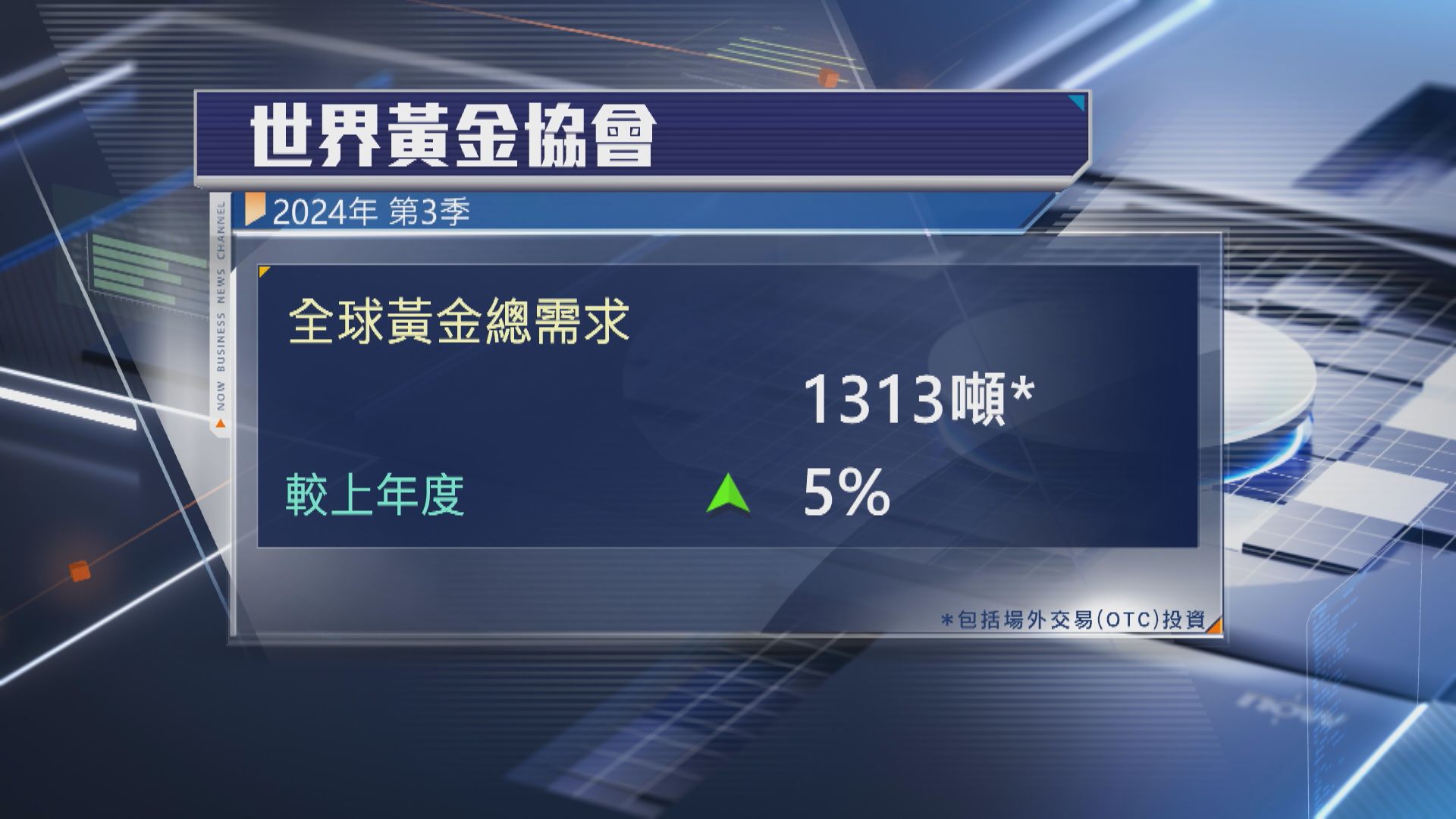 【WGC季度報告】上季全球黃金需求增5%