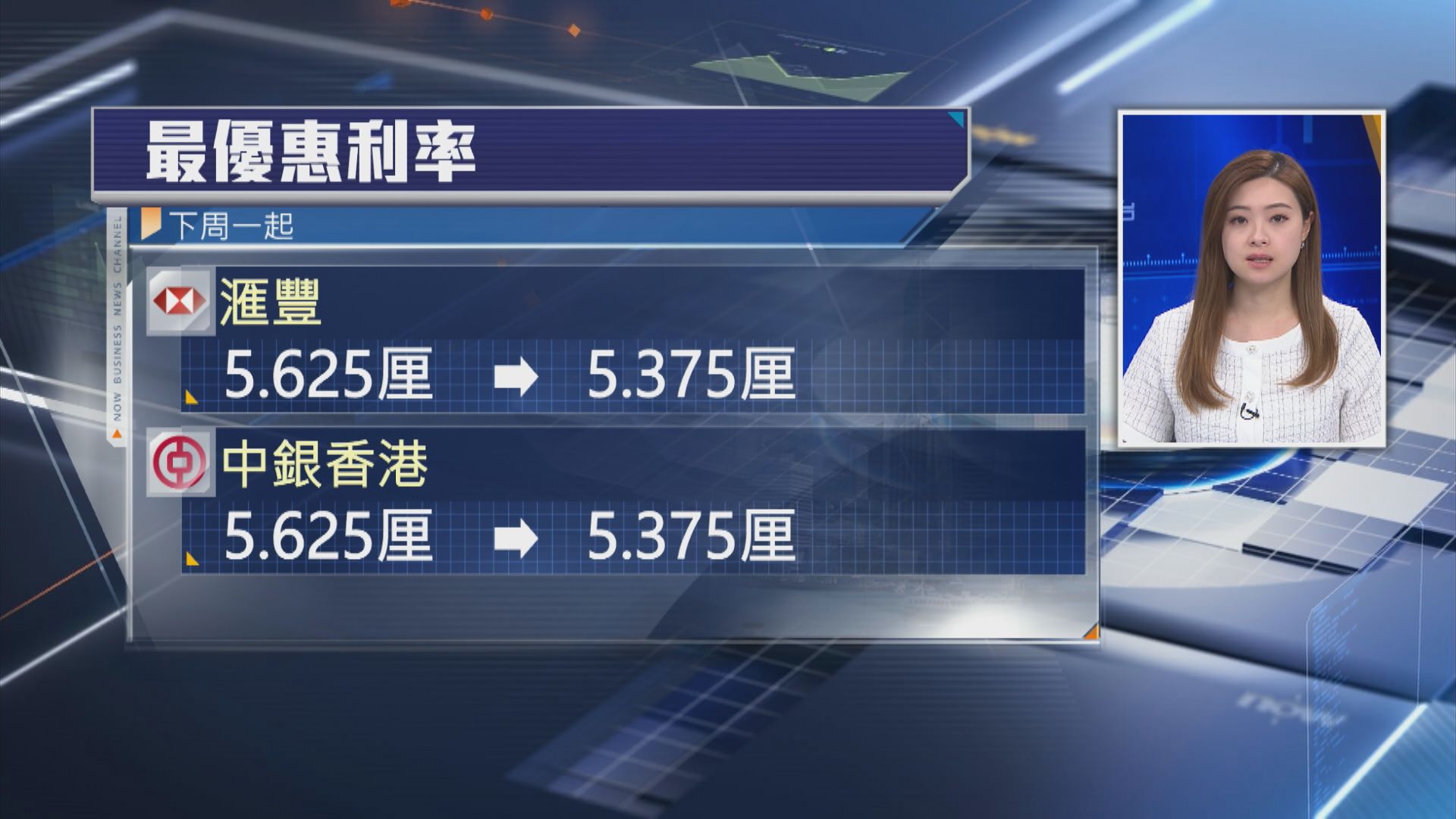 【跟足步伐】滙豐、中銀下調最優惠利率0.25厘