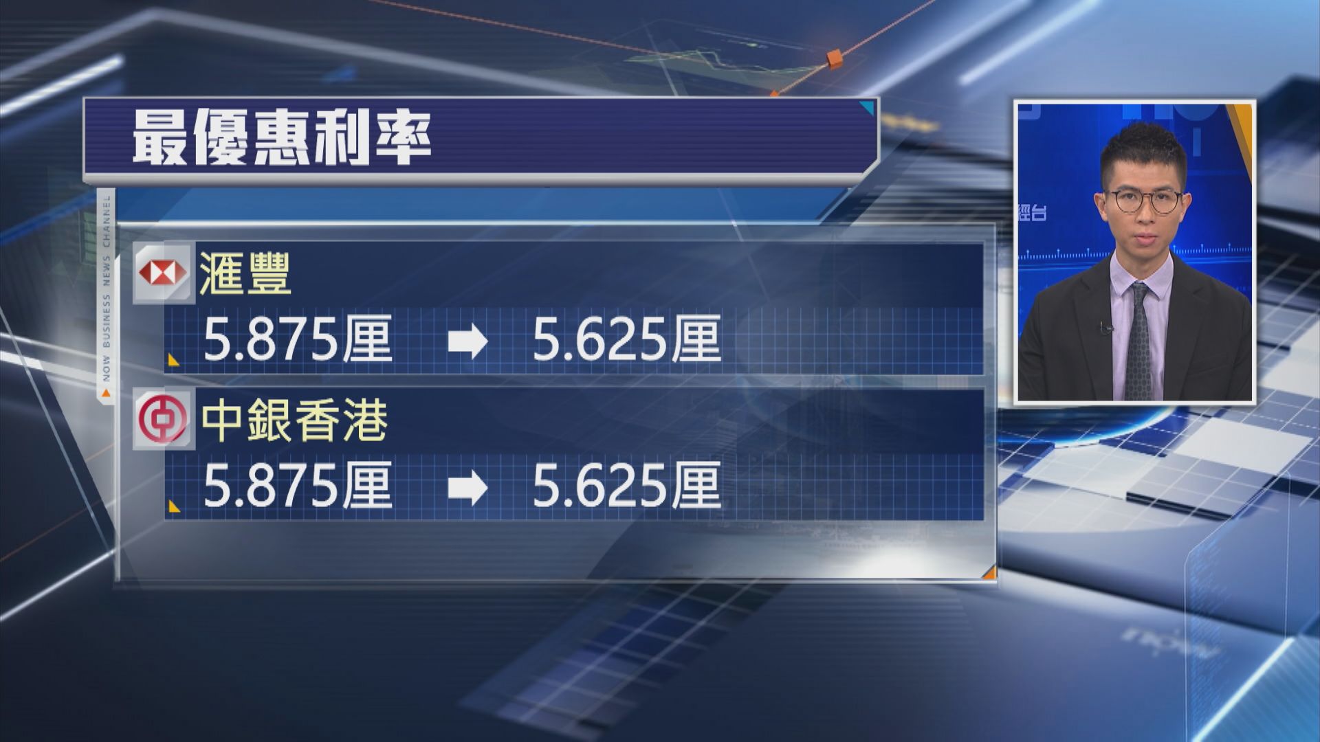 【美國大手減息】供樓族好消息！滙豐、中銀減P息0.25厘