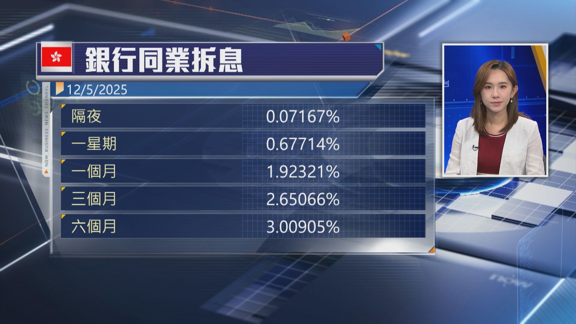 【寧德時代今起入飛】隔夜及1個月拆息繼續跌