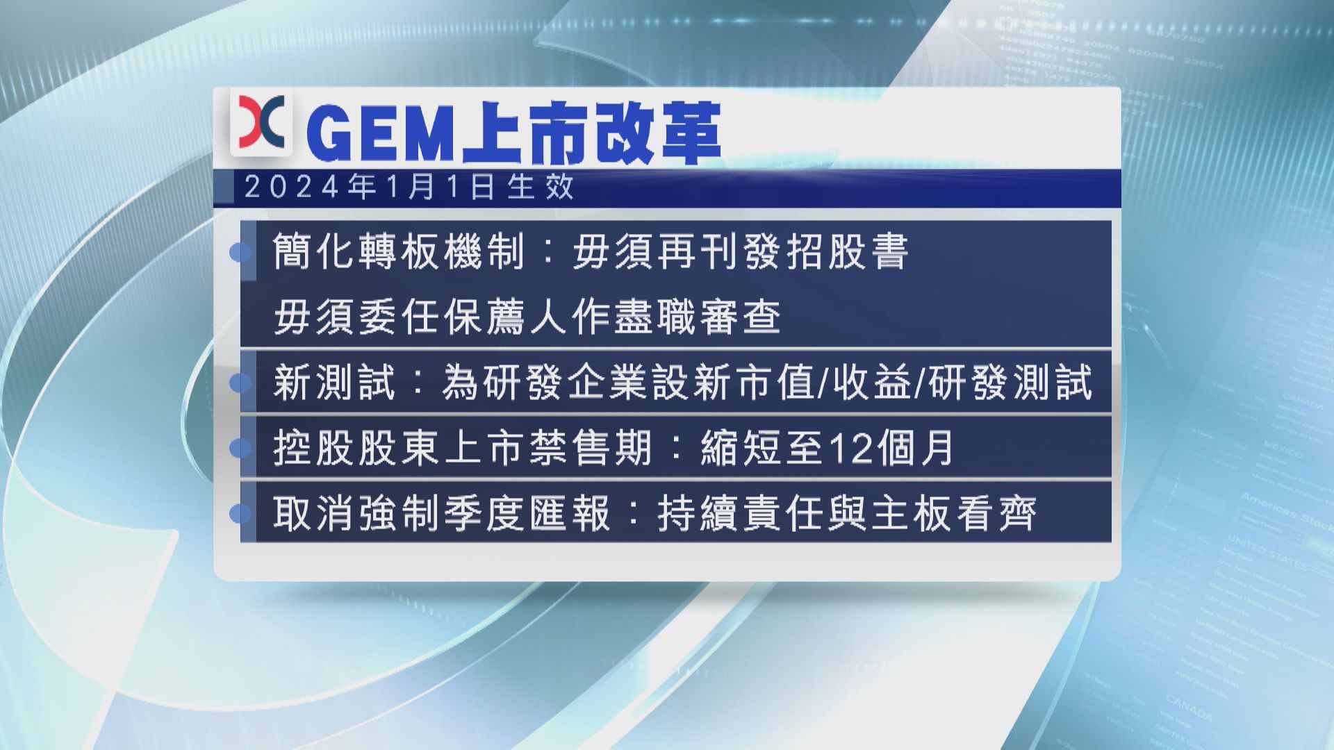 【推新簡化轉板制】聯交所:GEM上市改革明年1月1日生效