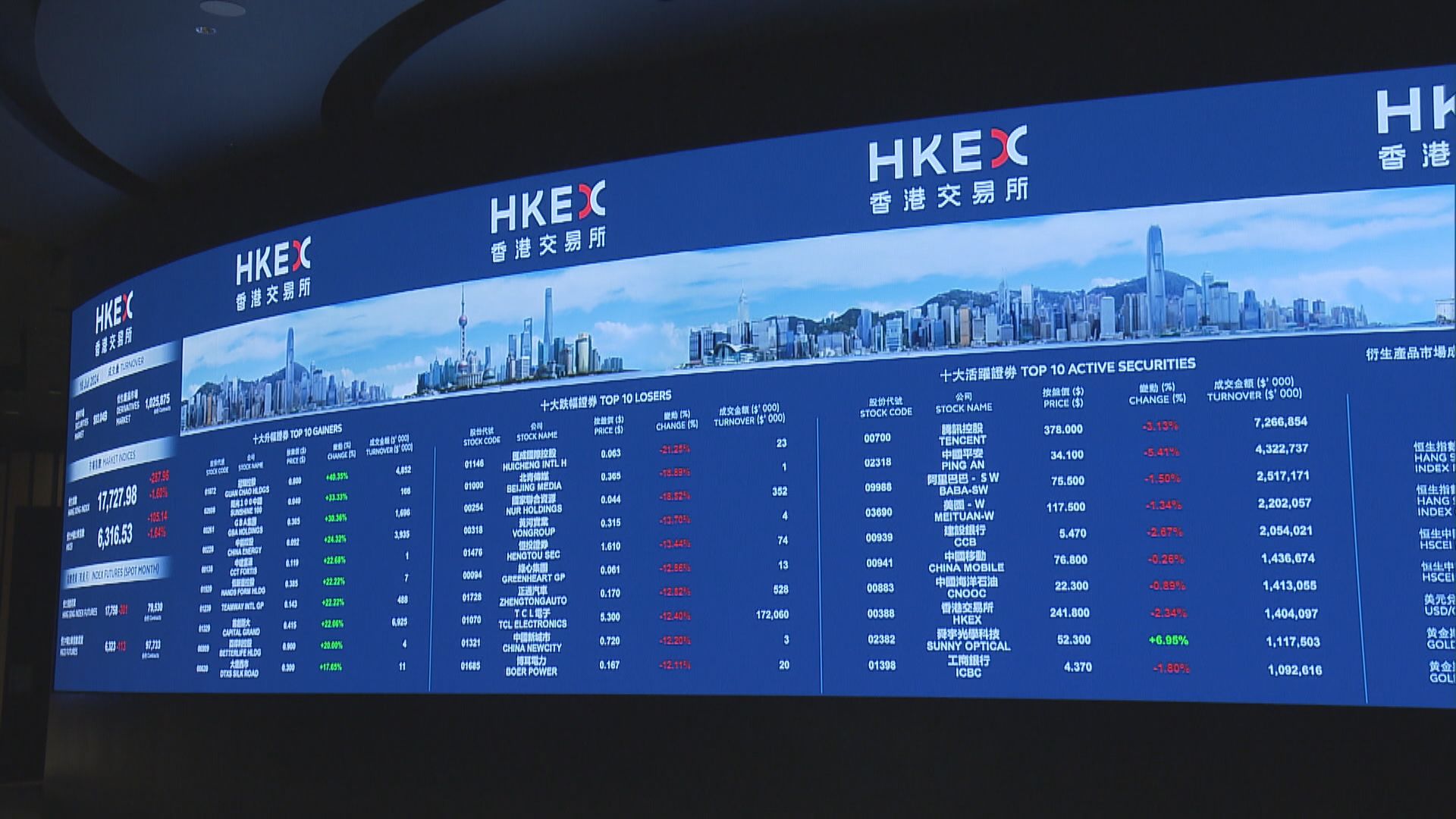 【收窄買賣差價】港交所:首階段將於8‧4實施