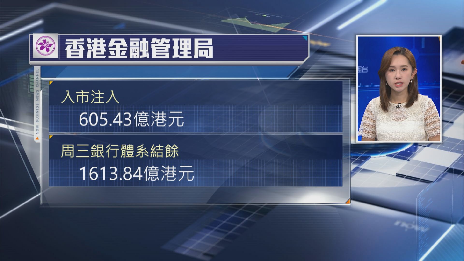【港匯續強】金管局再接錢逾605億 破單次紀錄