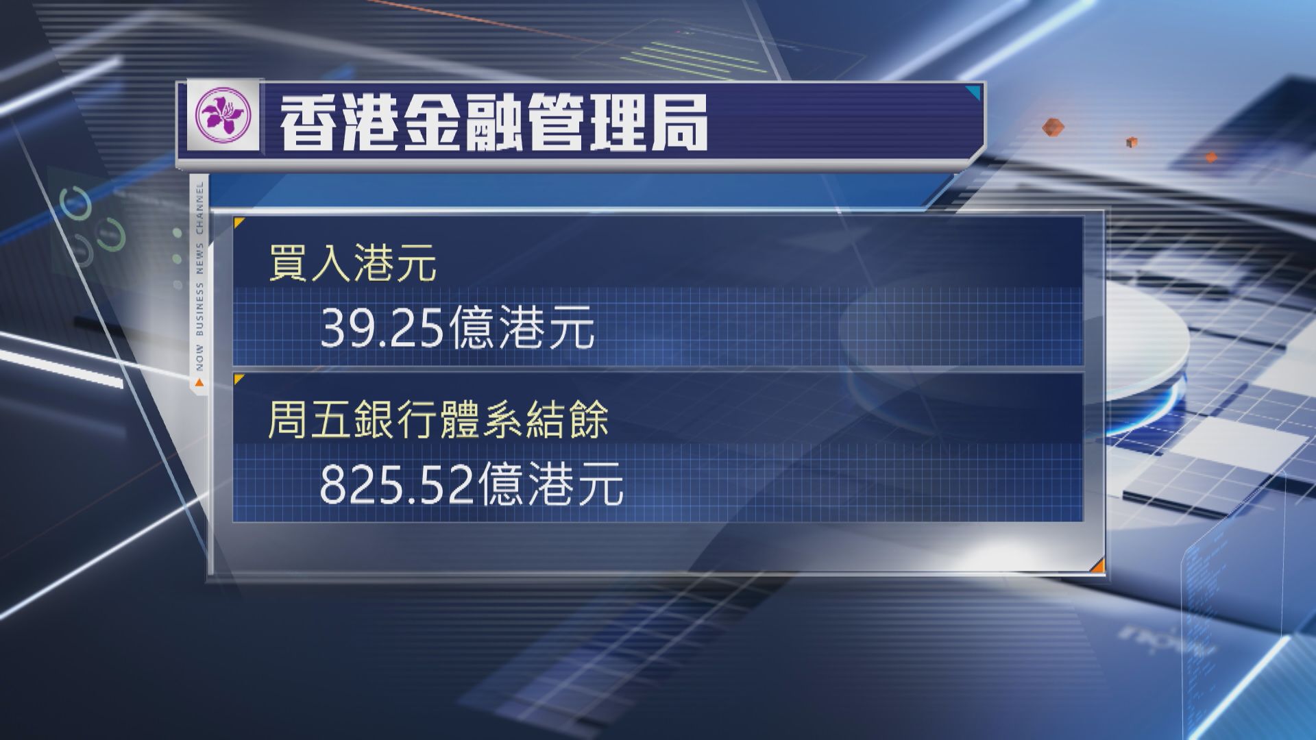 【近月7度出手】金管局再接錢逾39億 銀行結餘降至逾825億