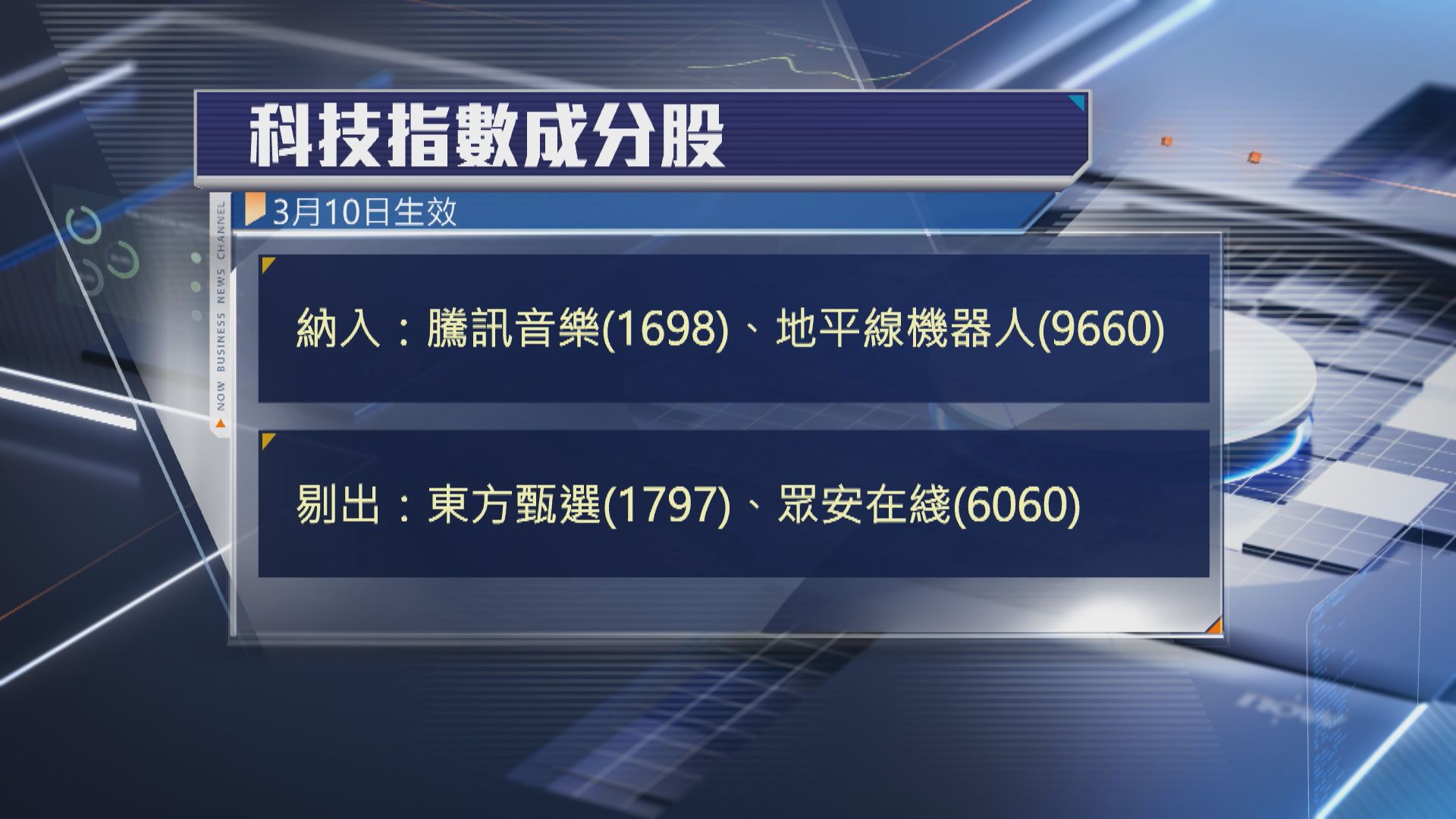 【季檢出爐】恒指成分股不變 騰訊音樂、地平線機器人入科指