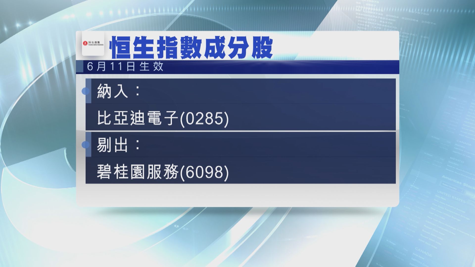 【恒指季檢出爐】比亞迪電子「染藍」 踢走碧桂園服務