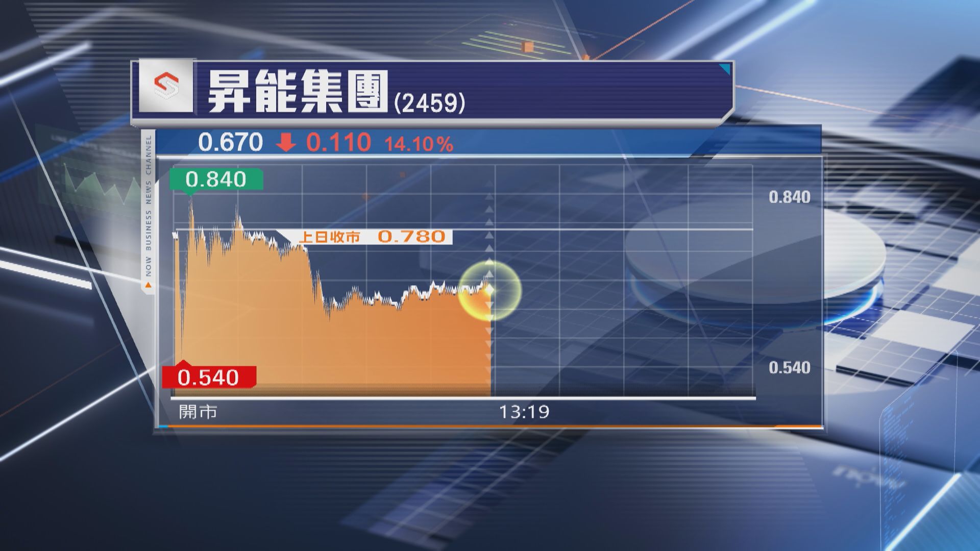 【股權高度集中】昇能不被納入恒指多個指數