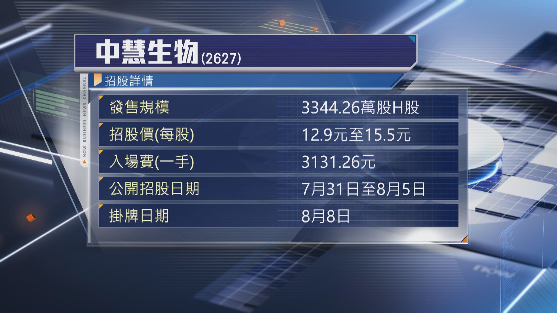 【下周二截飛】中慧生物今起招股 入場費約3131元