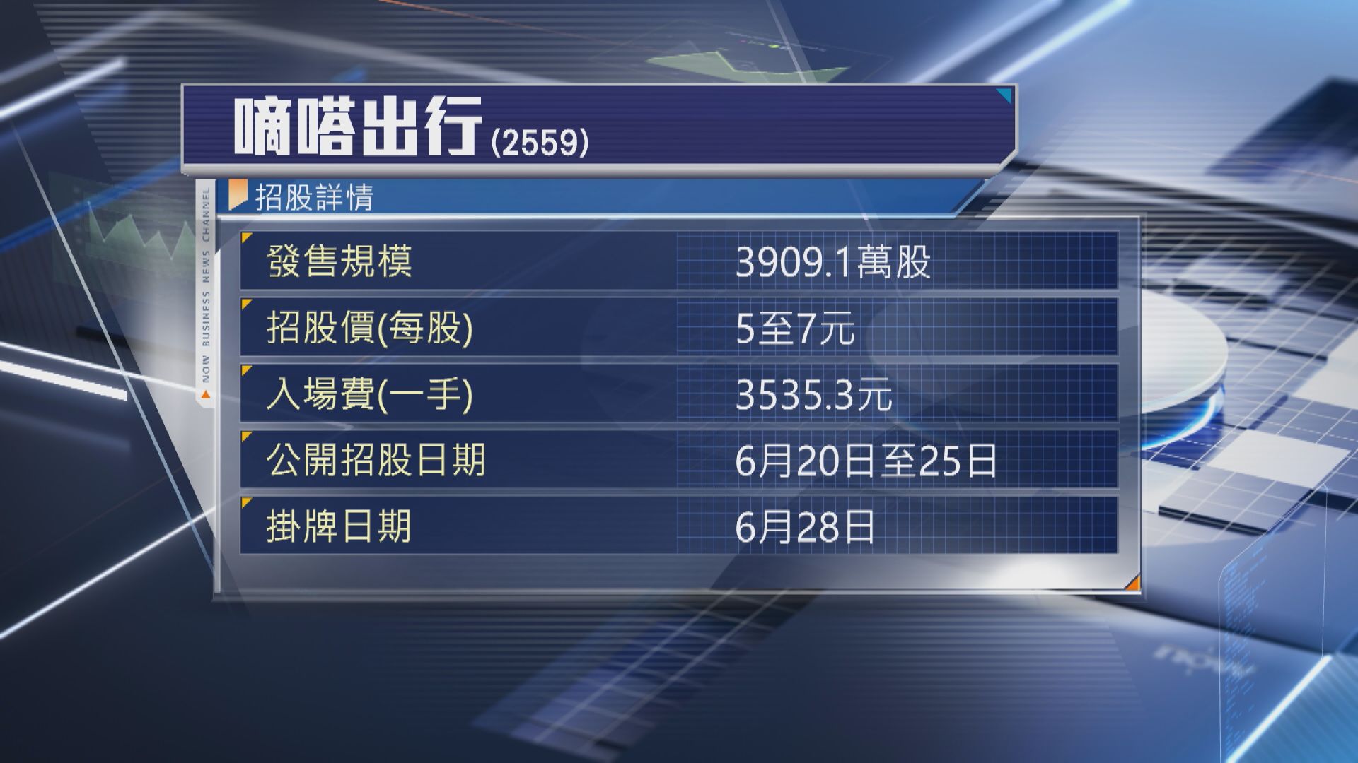 【下周二截飛】嘀嗒出行、老鋪黃金及天聚地合今起招股