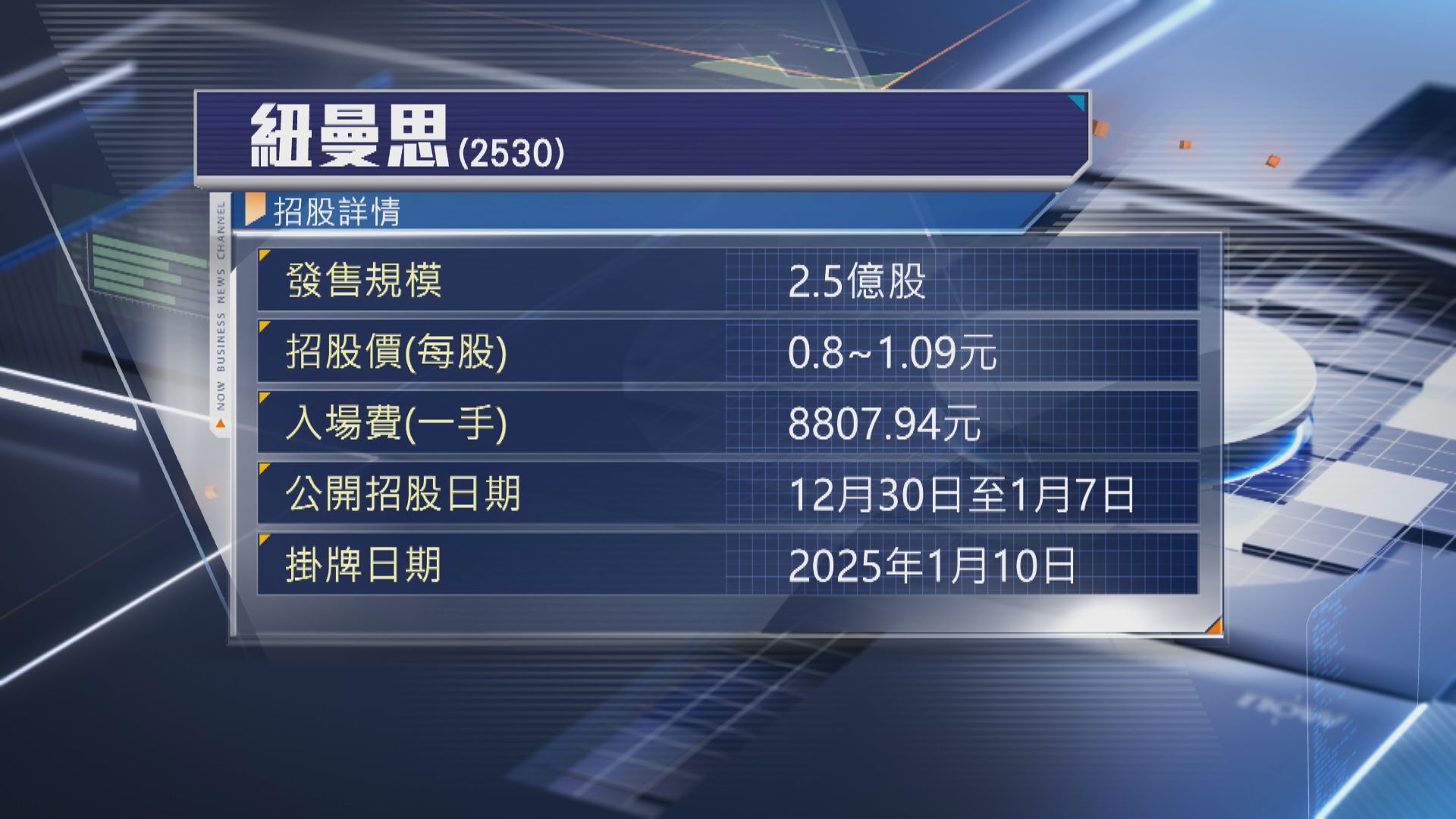 【3新股撞期招股】紐曼思入場費8808元最貴 下周二截飛