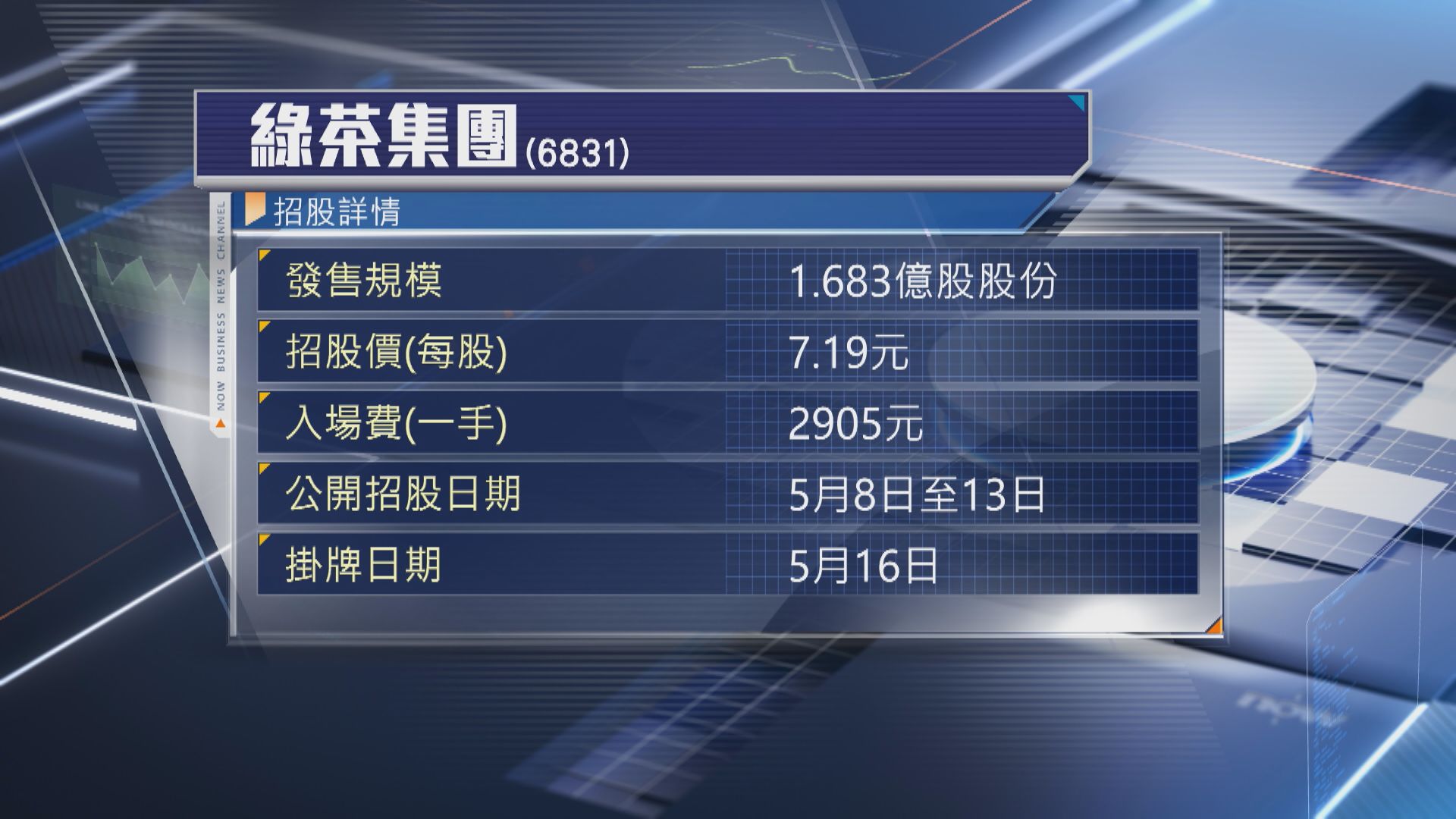 【下周二截飛】綠茶集團今起招股 入場費2905元