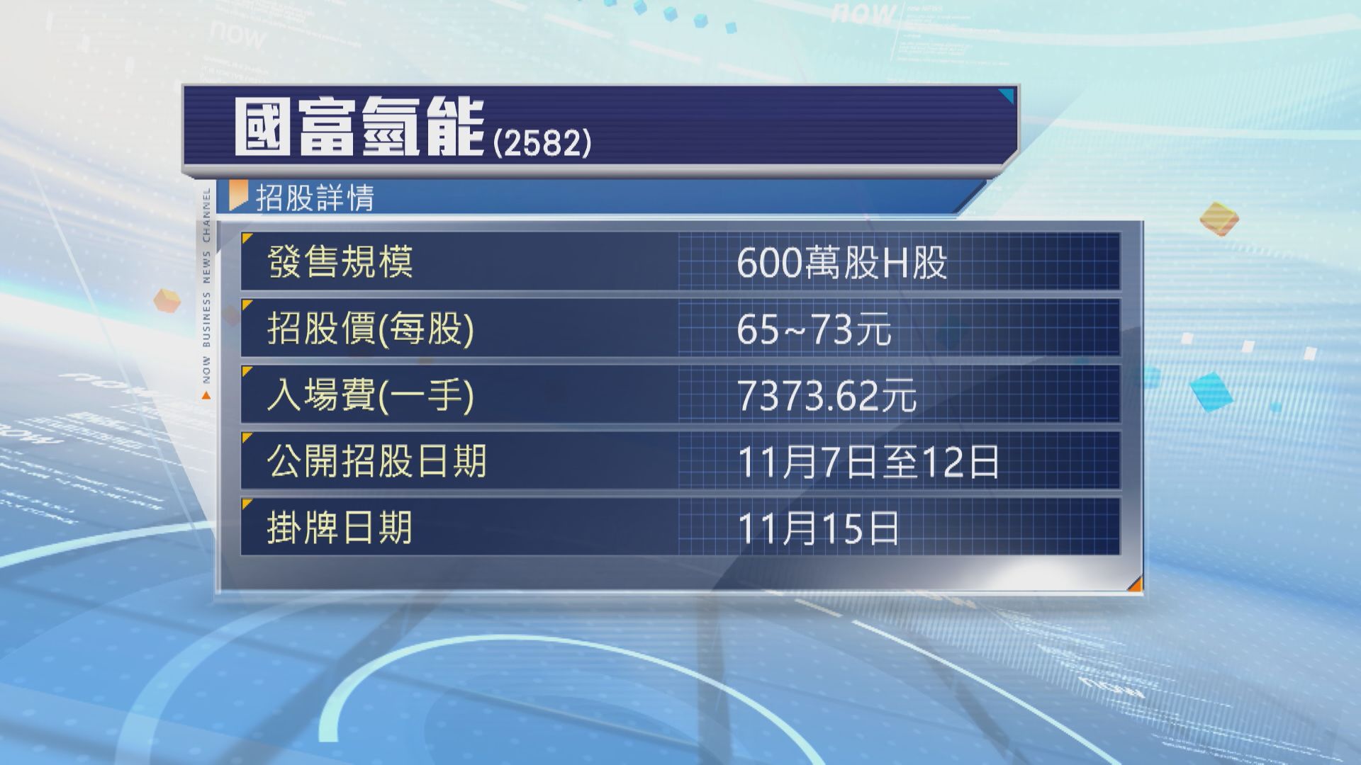 【新股IPO】國富氫能首日招股 入場費約7373元