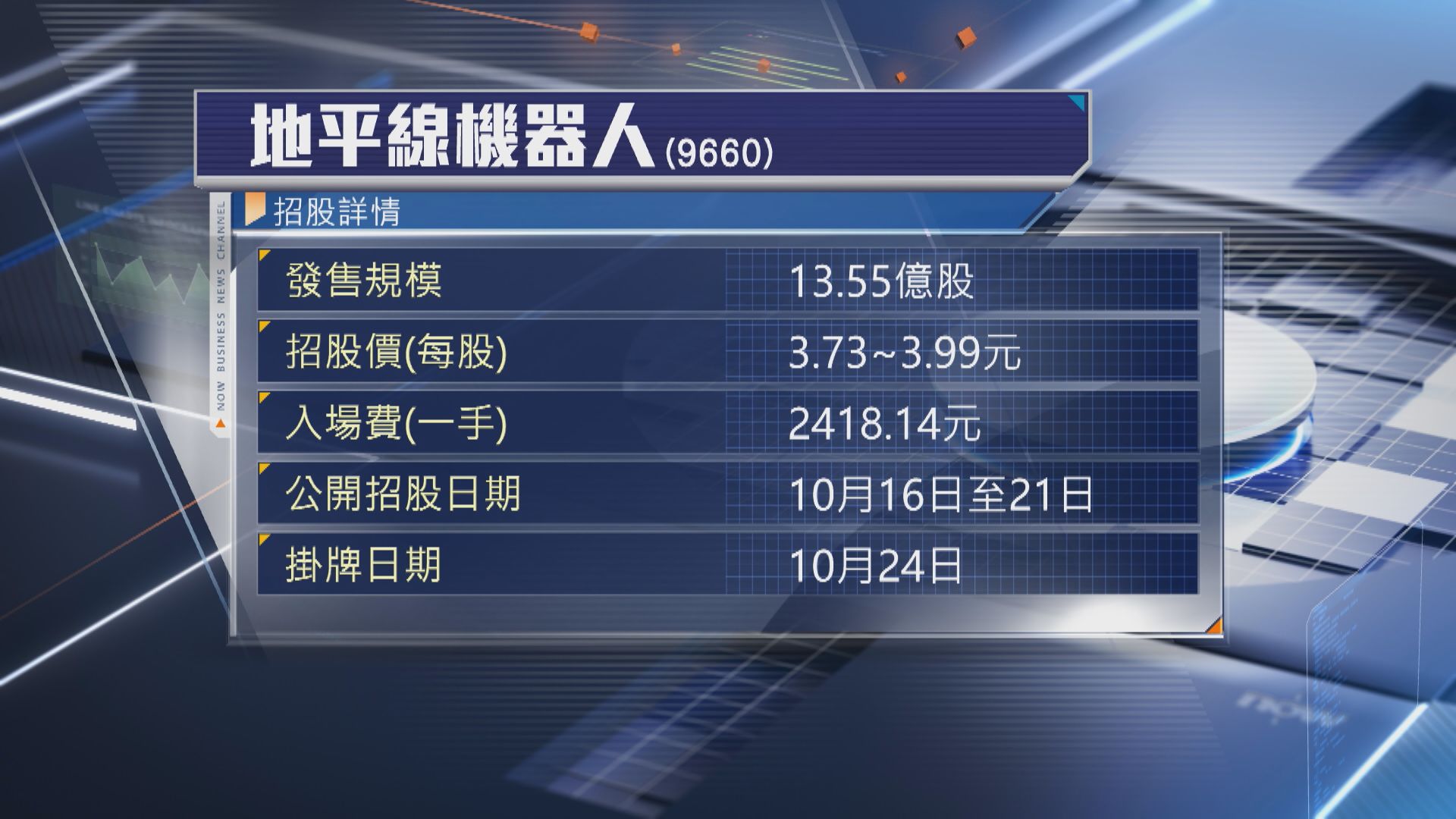 【10‧21截飛】地平線機器人今起招股 入場費2418元 