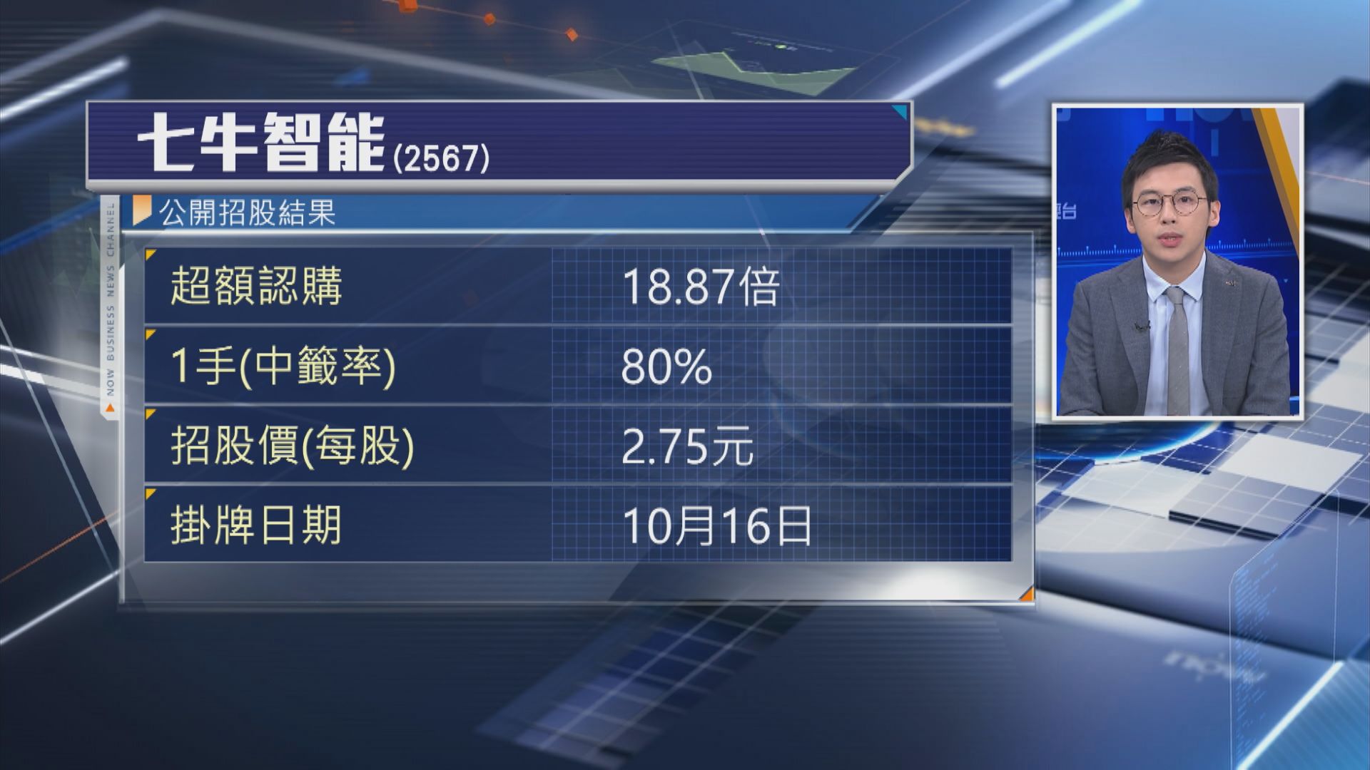 【阿里有投資】七牛智能首掛半場「深潛」逾58% 一手黨輸1390元