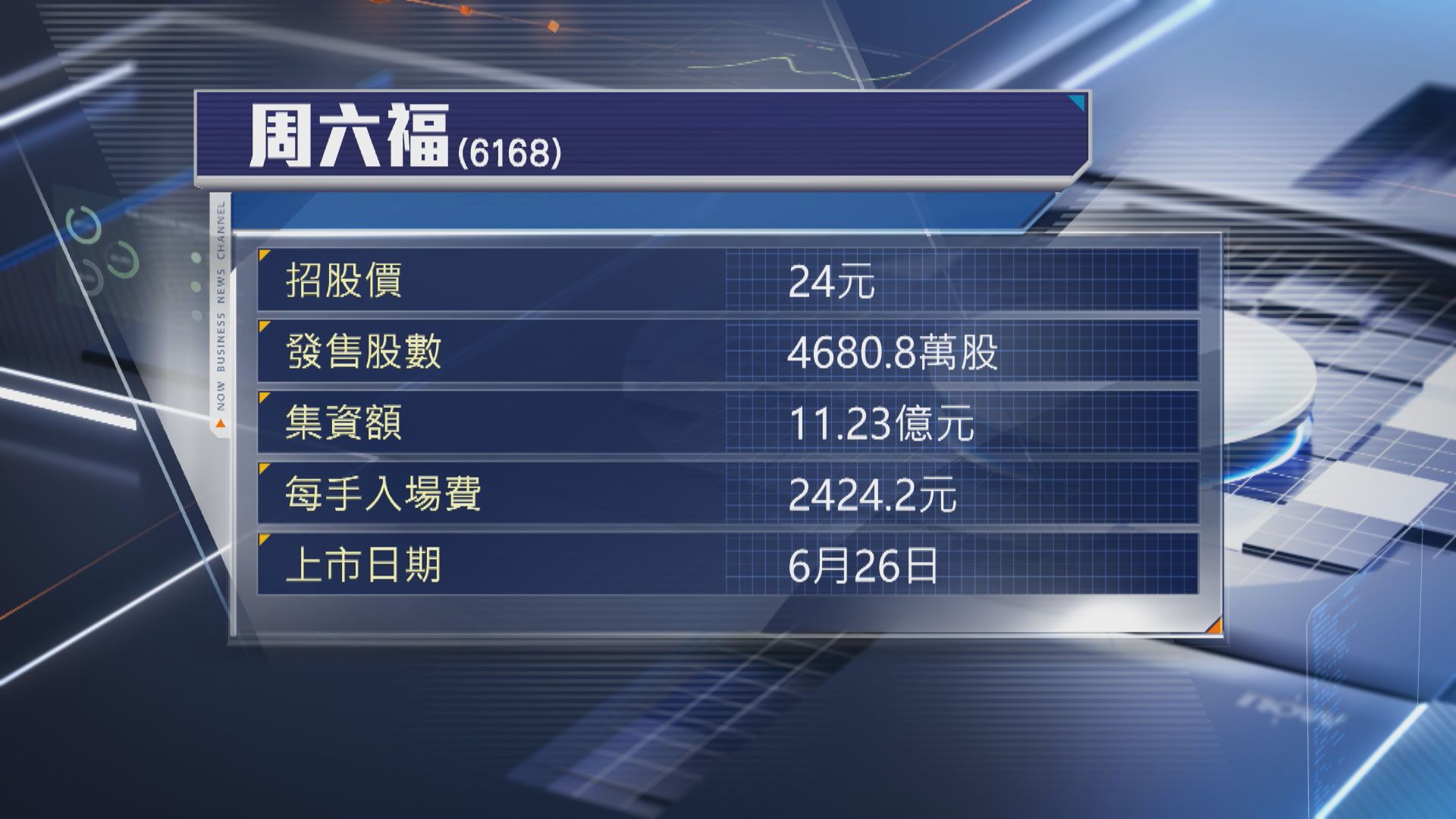 【新股混戰】周六福、聖貝拉、穎通今起招股 下周一截飛